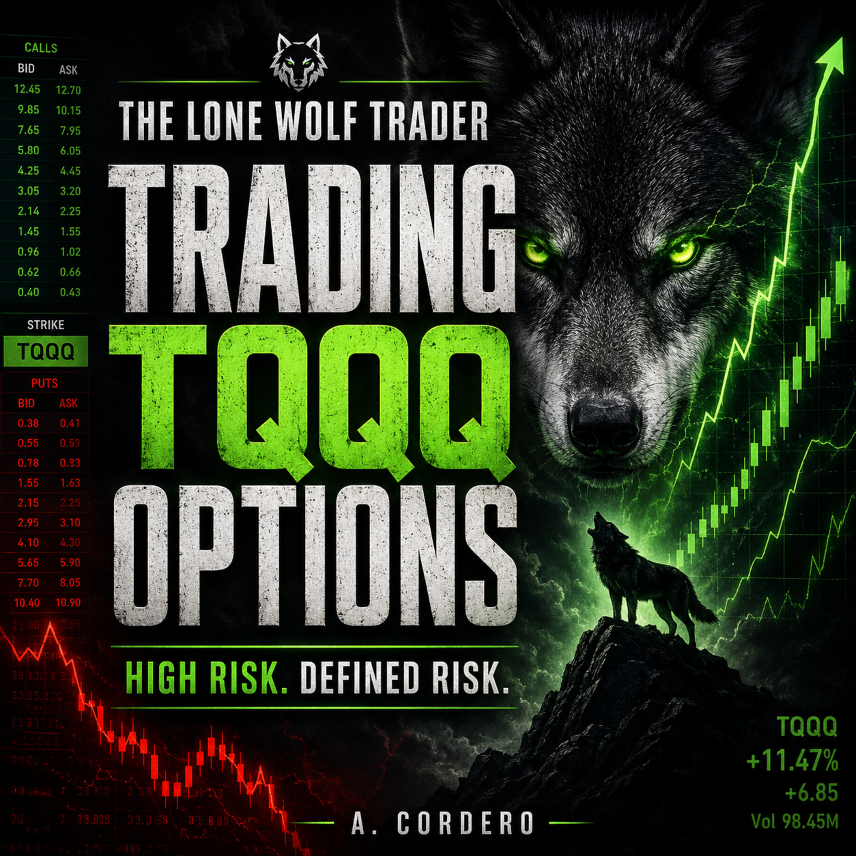 Trading TQQQ Options: High Risk, Defined Risk, and the Lone Wolf Path to Wealth