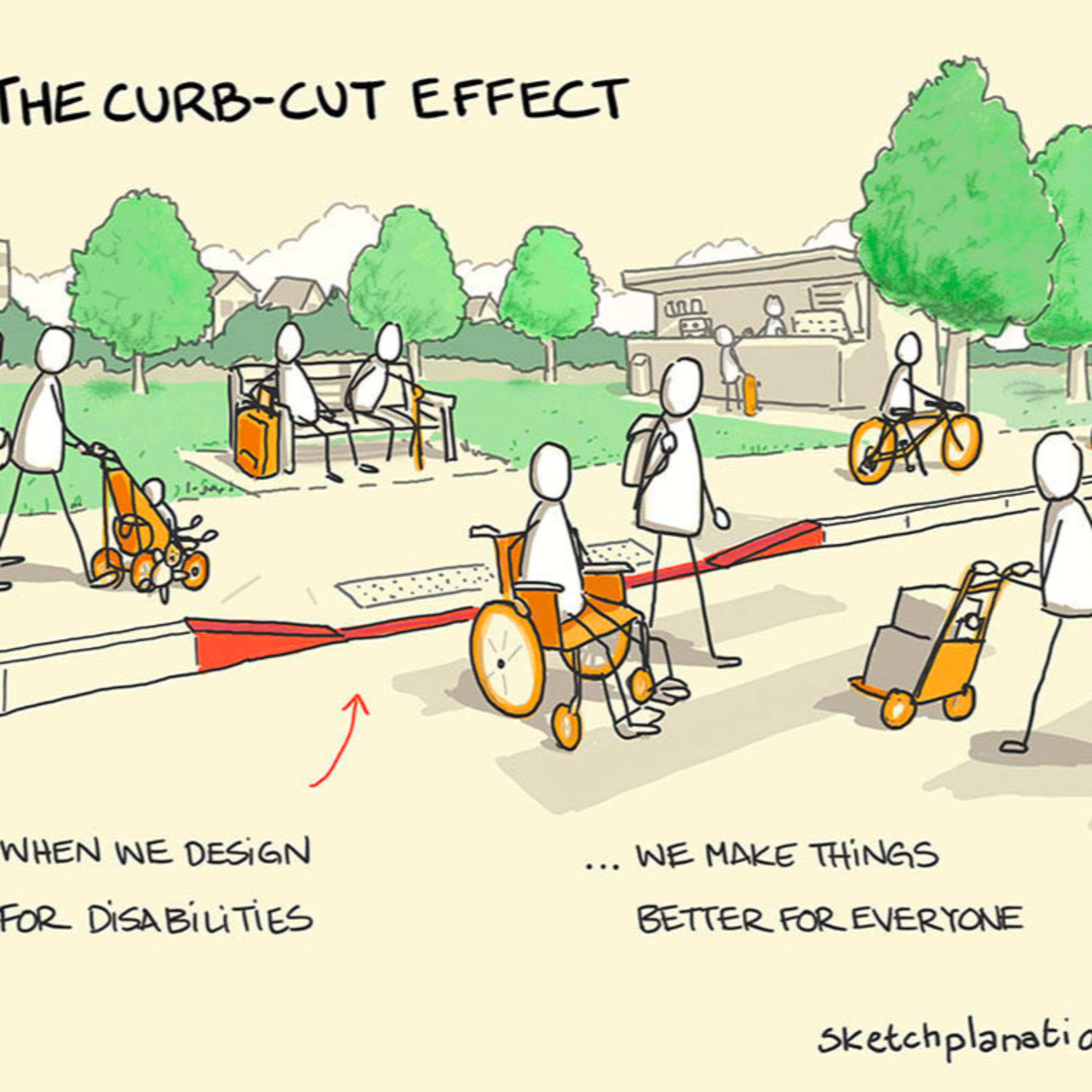 Witlingo Deep Dives....