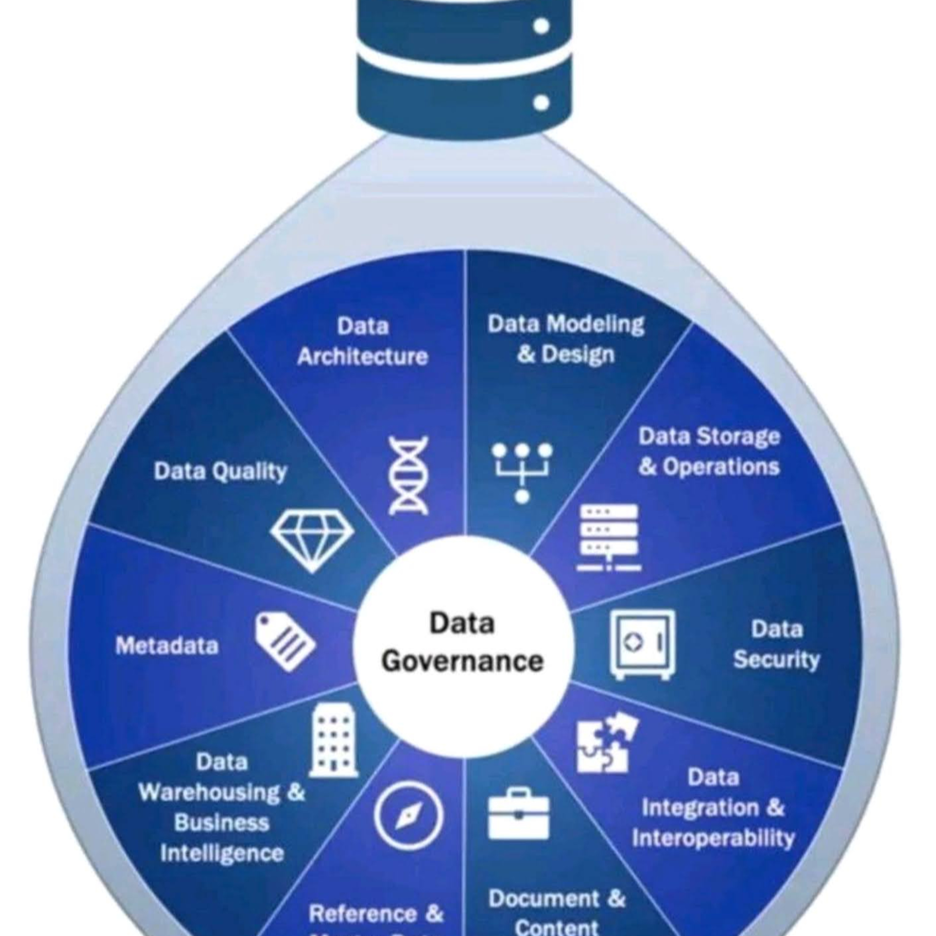 It's all about the META, MASTER DATA and its GOVERNANCE episode artwork