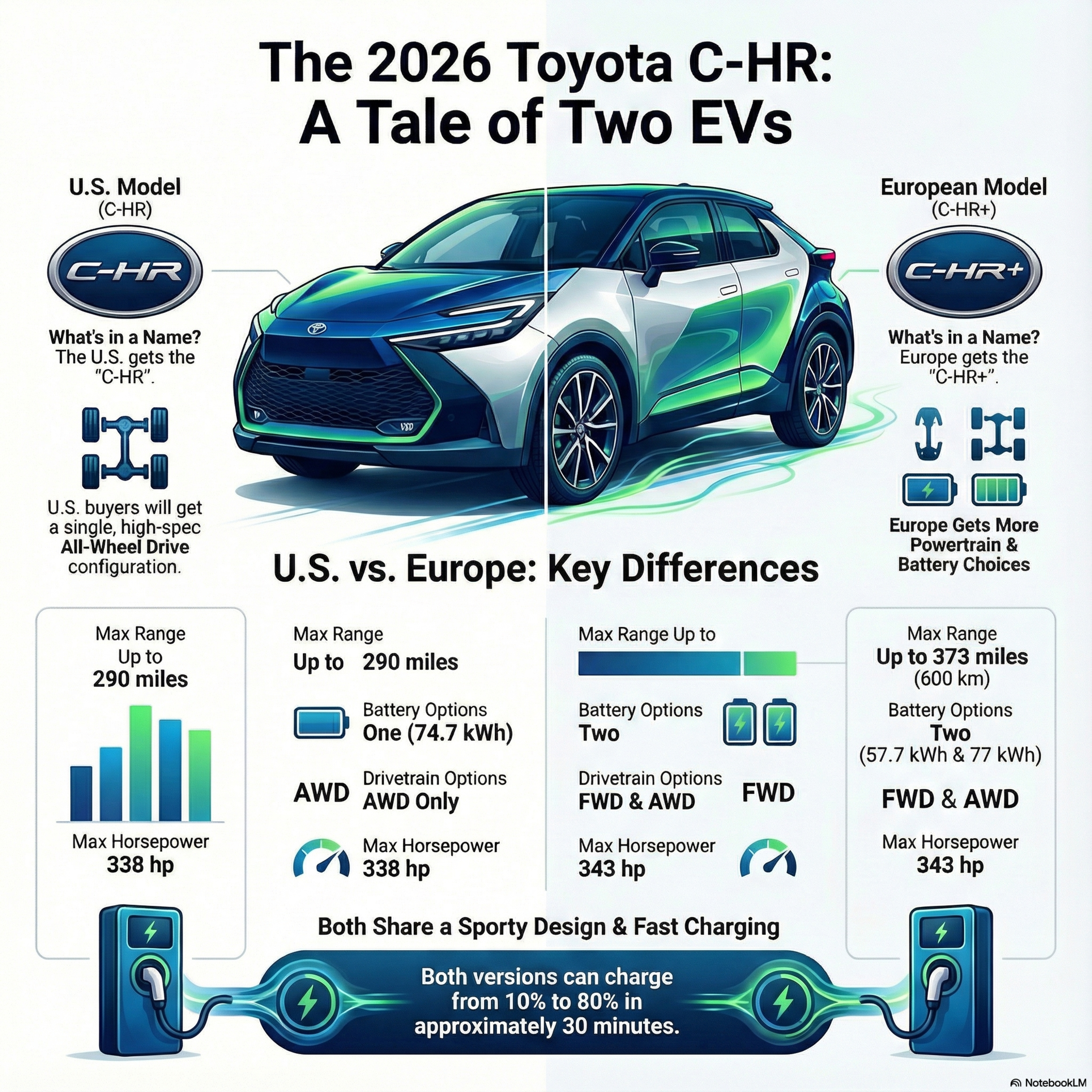Toyota’s Global Pivot: The C-HR BEV and Hybrid Expansion
