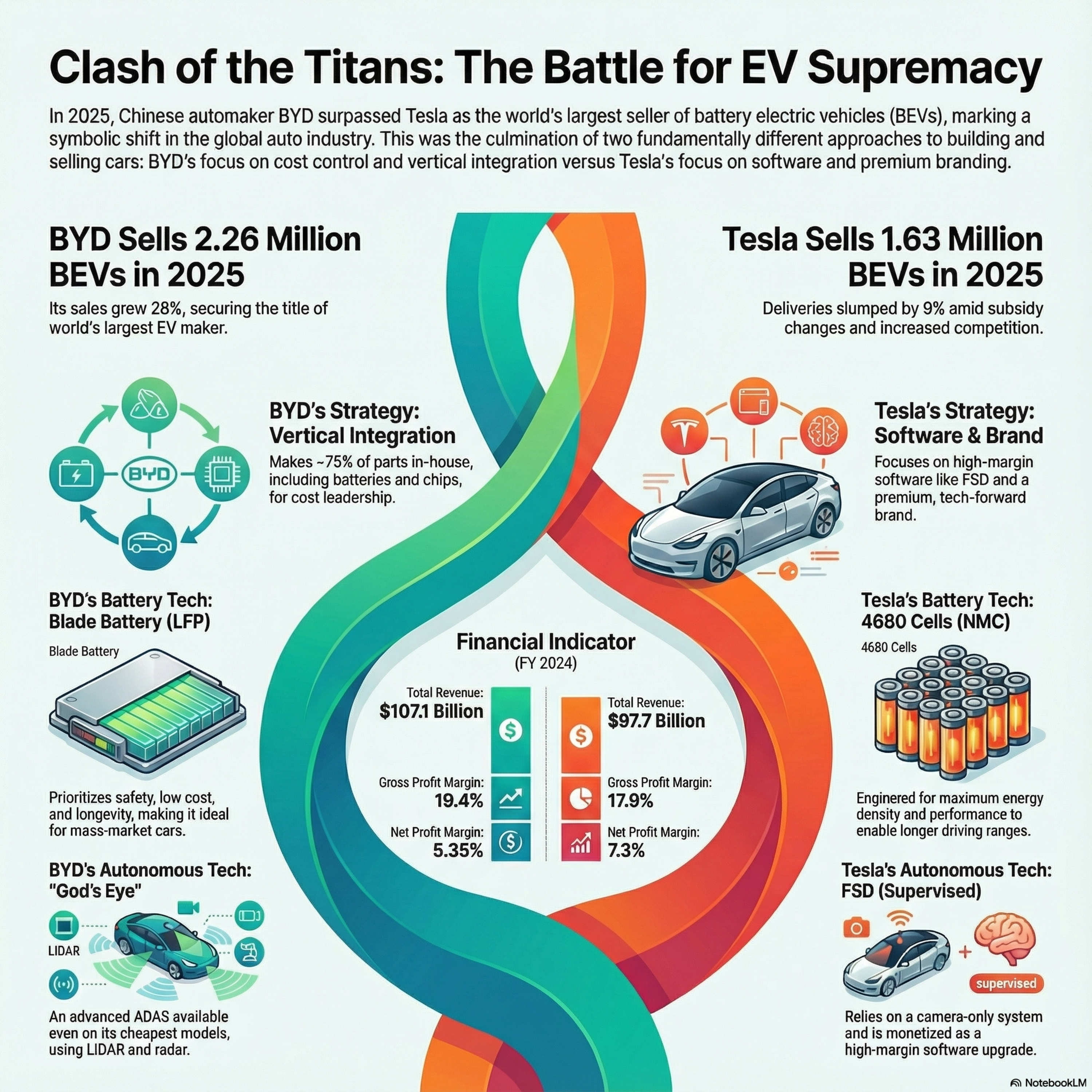 The Great Electric Duel: BYD Versus Tesla
