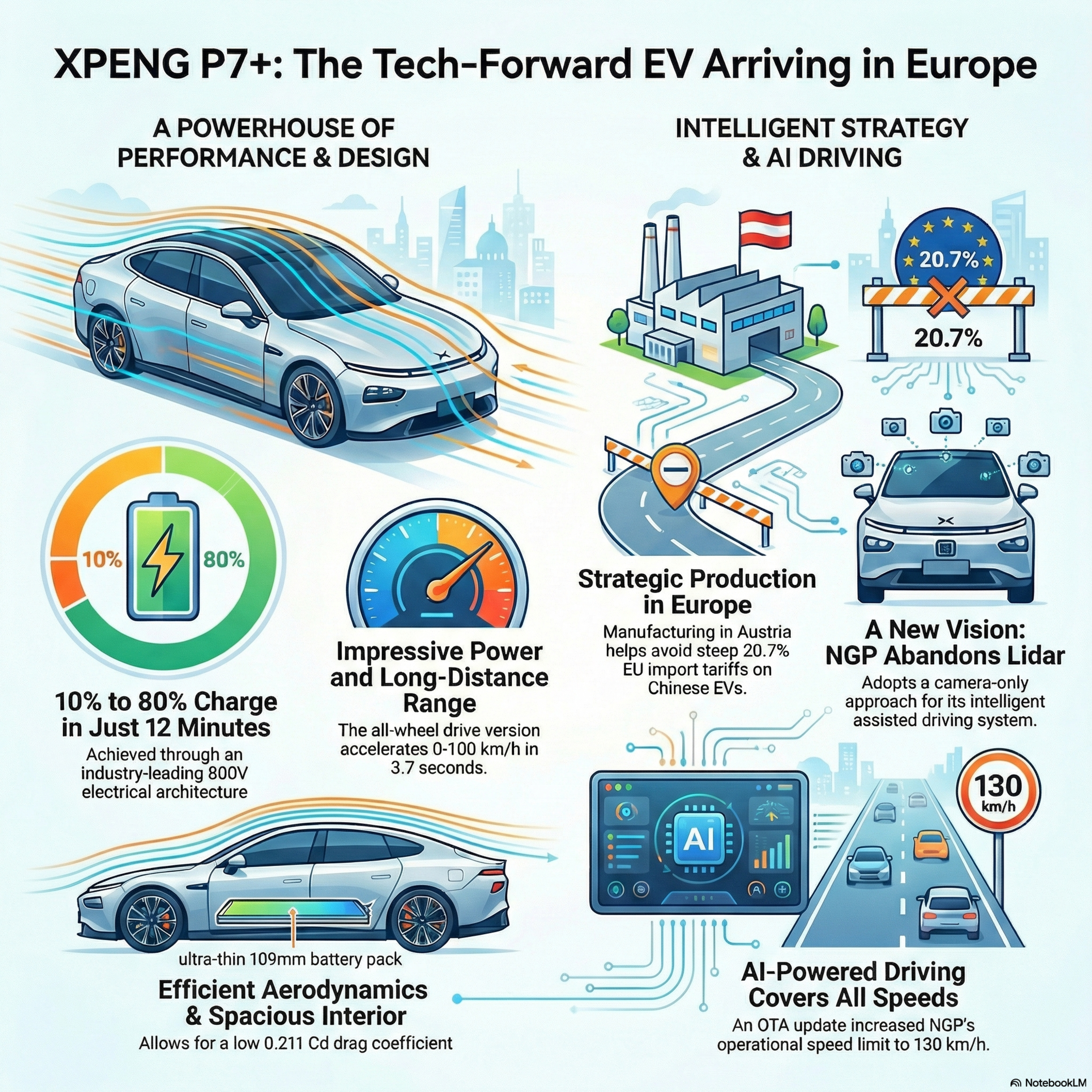 XPENG P7+ Hands-On Review: A Multi-Talented Luxury Liftback
