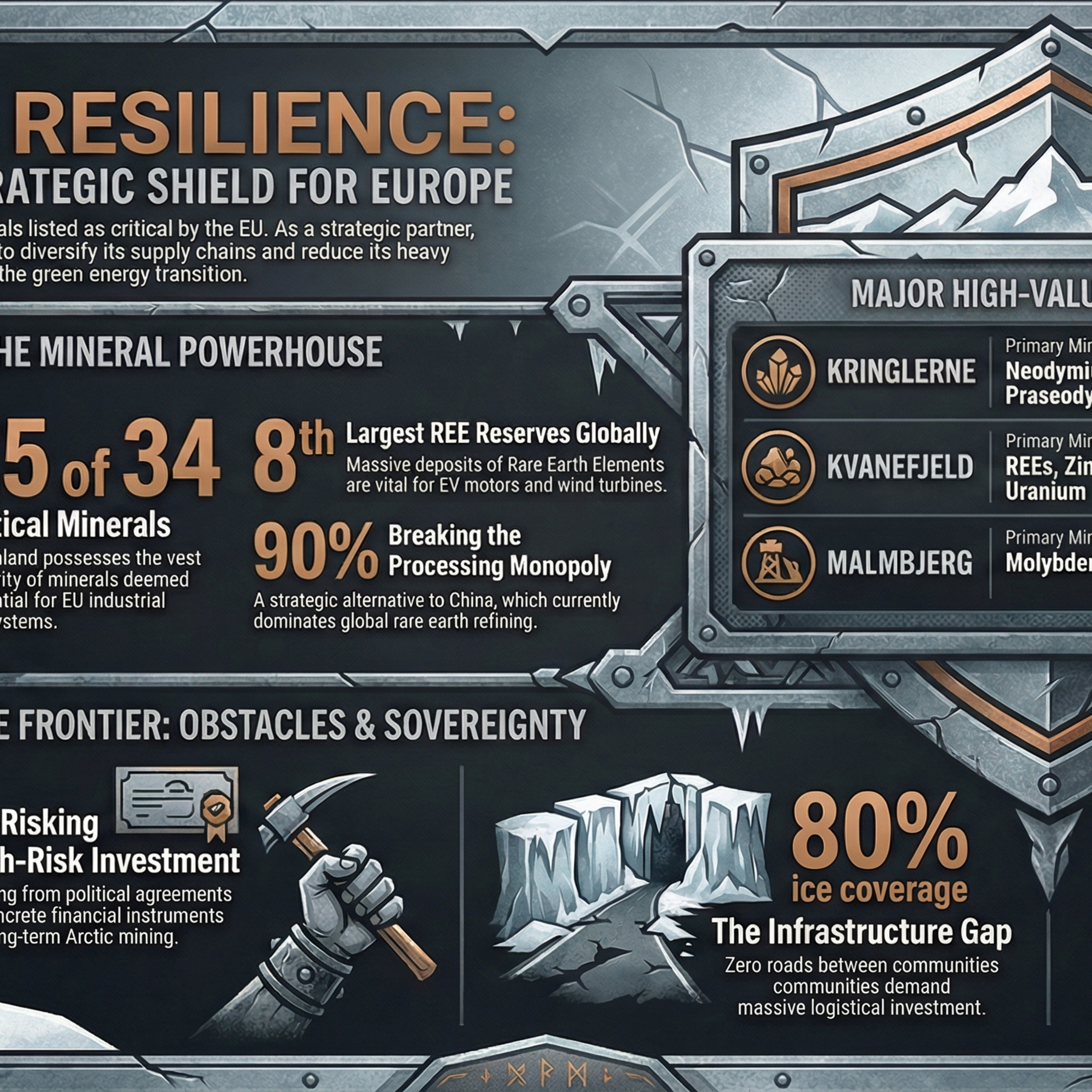 Arctic Alchemy: Greenland’s Rare Earth Strategy for Europe