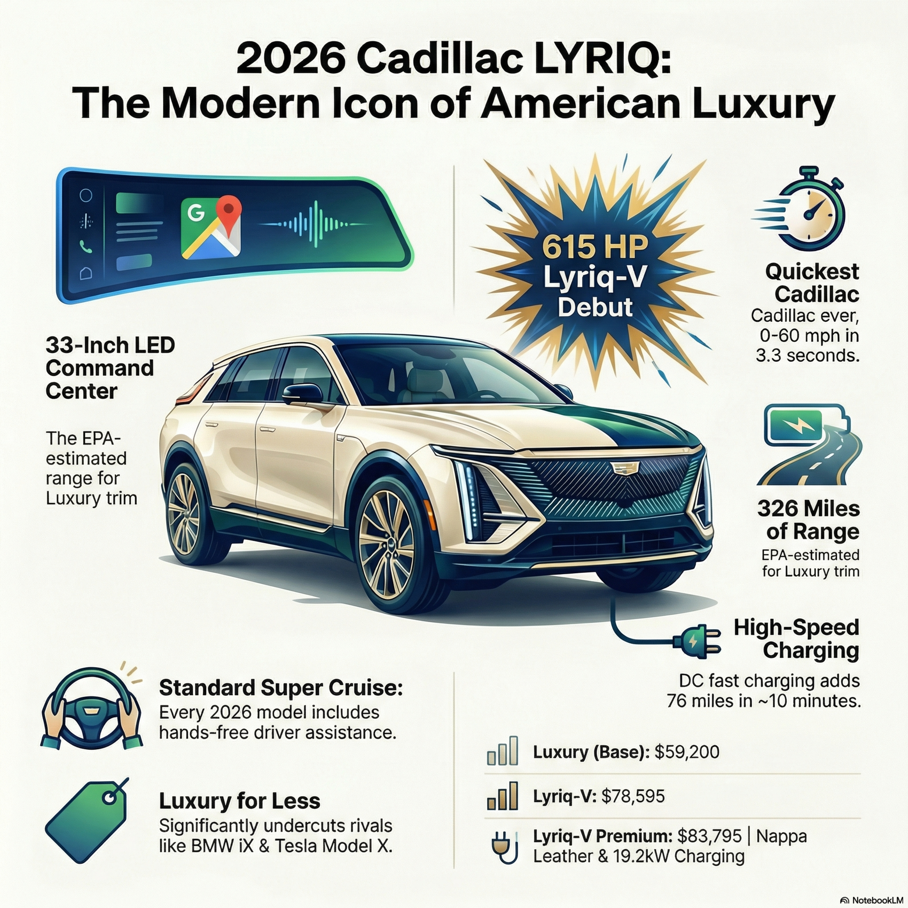 Cadillac LYRIQ: The New Standard of American Electric Luxury