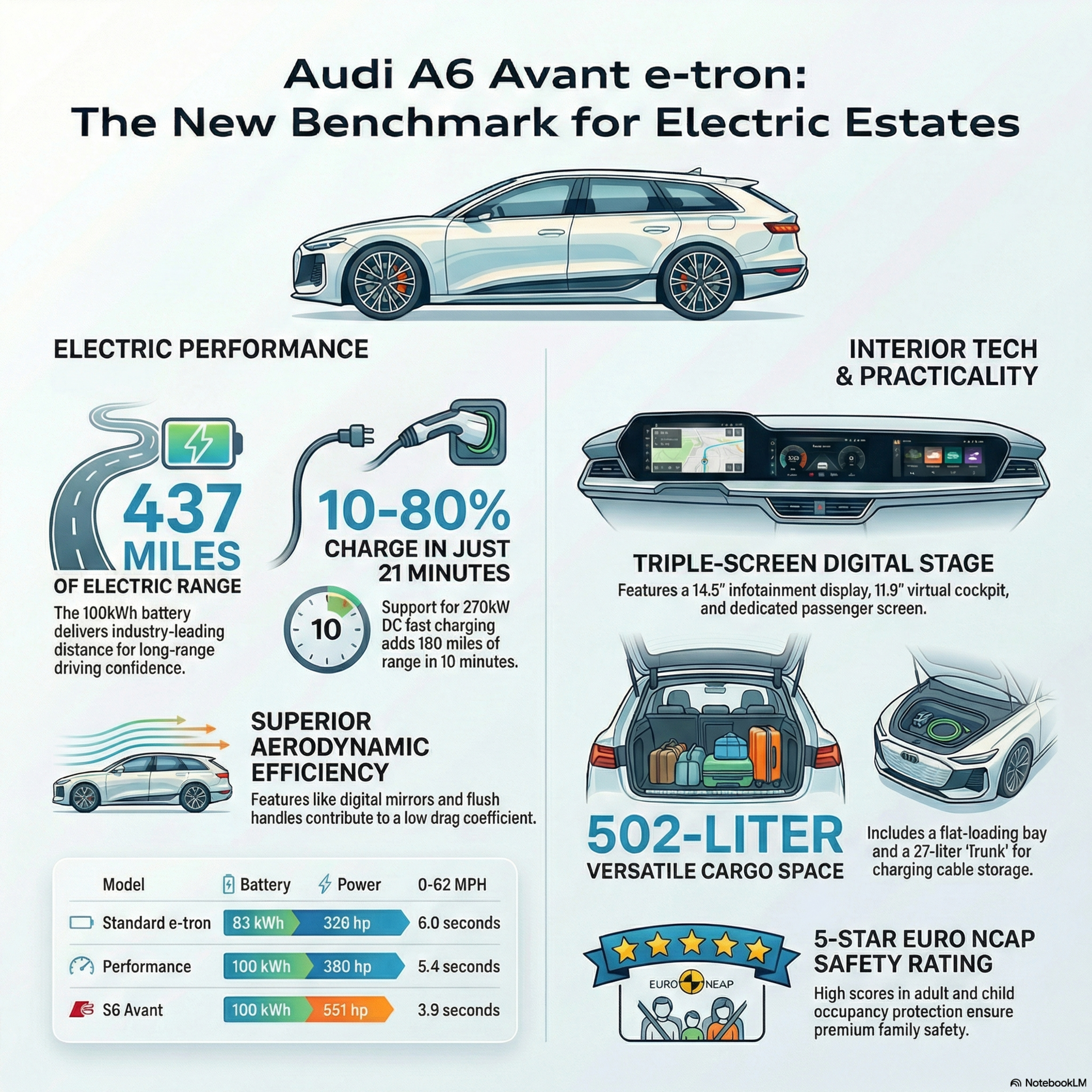 Silent Power: The Audi A6 Avant e-tron Review