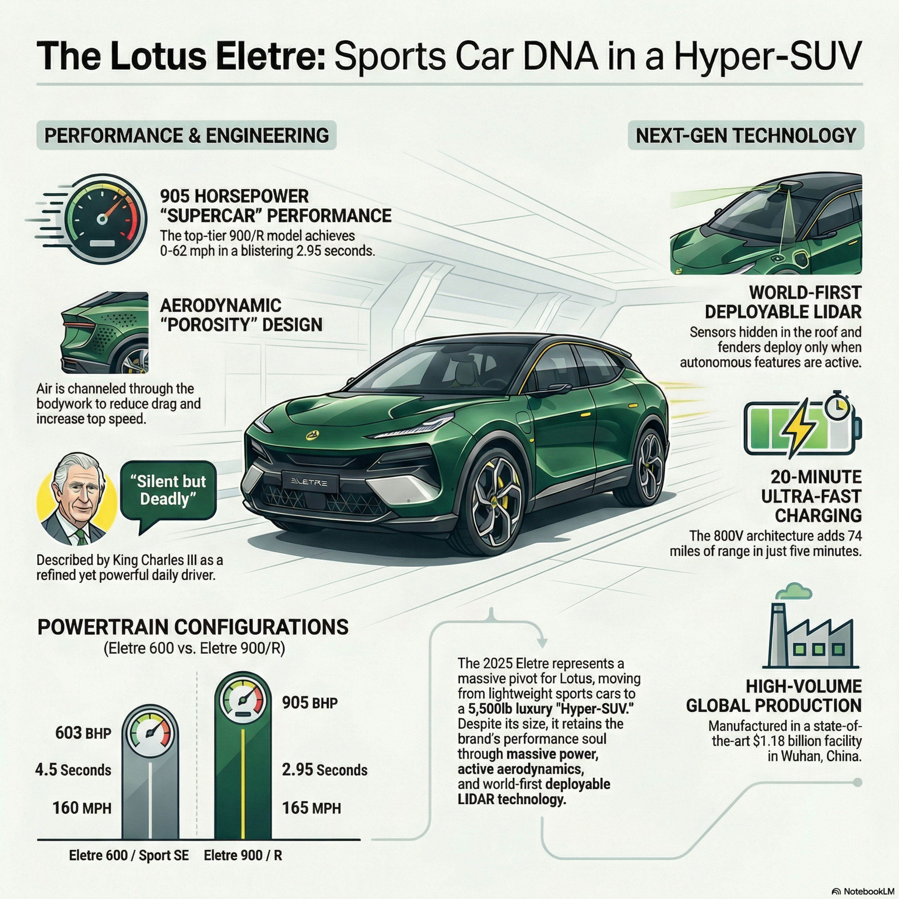 The Lotus Eletre: A Royal Shift to Electric Performance