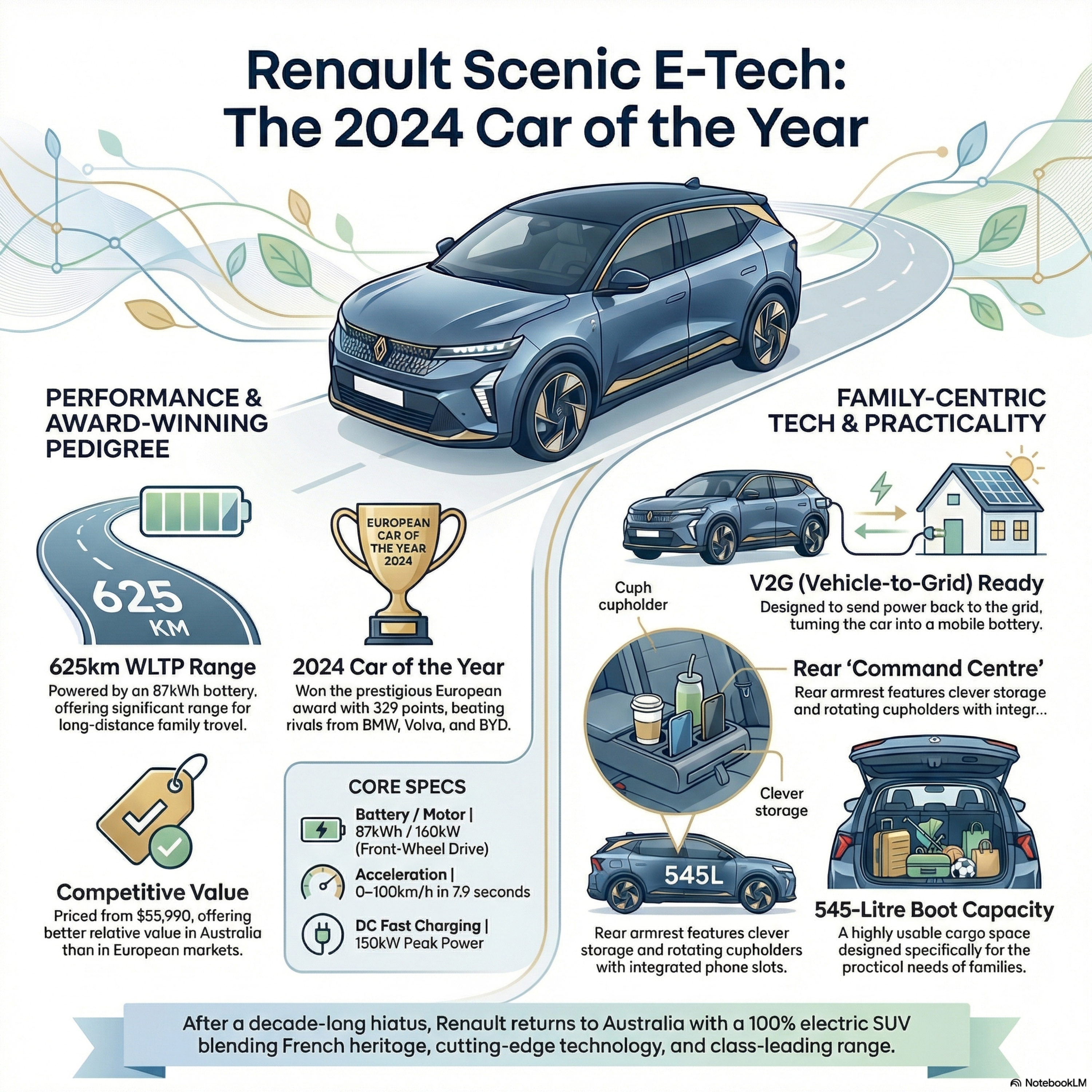 Renault Scenic E-Tech: French Soul in the Electric Era