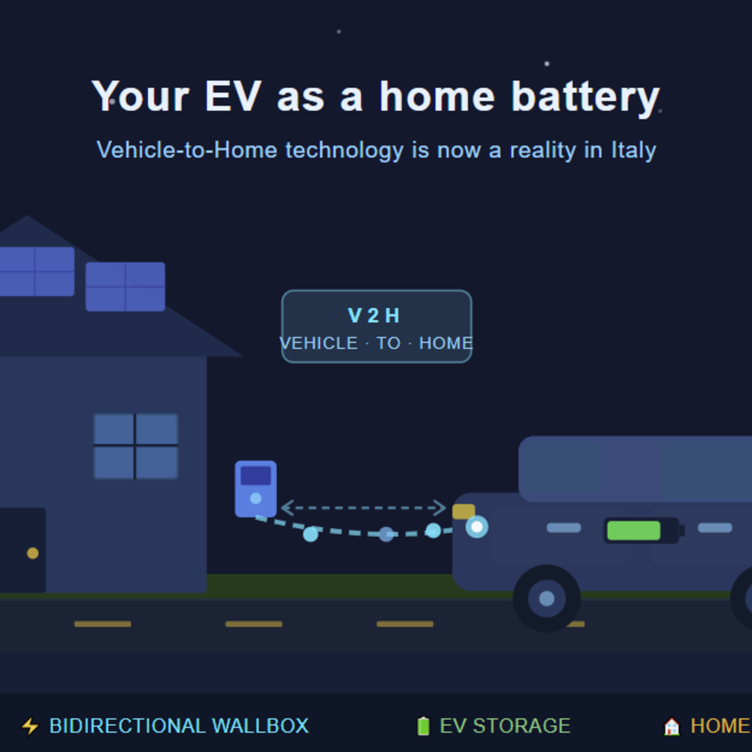 The Evolution of Vehicle-to-Home Technology in Italy