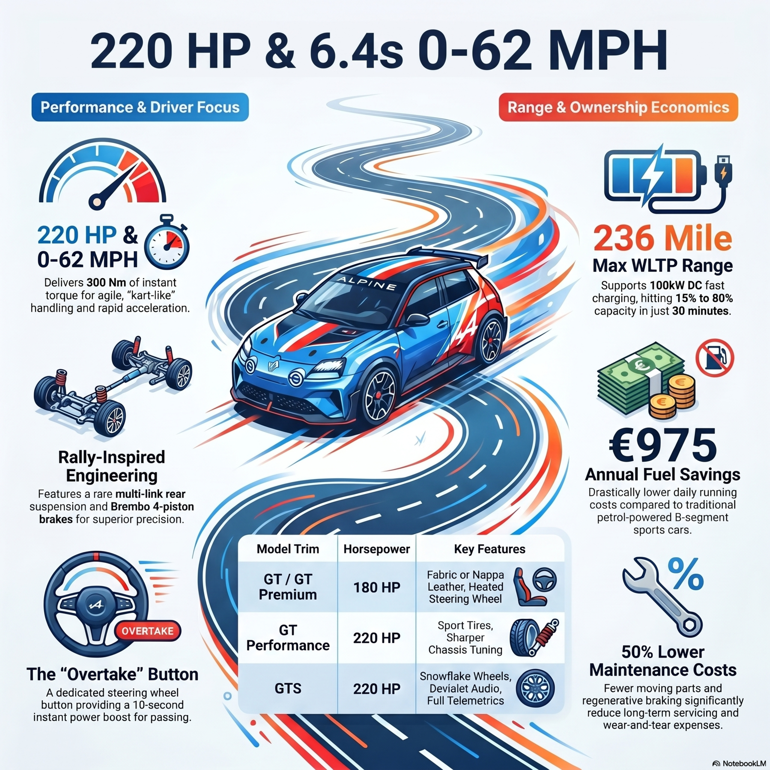 Alpine A290: The Electric Evolution of the Hot Hatch episode artwork
