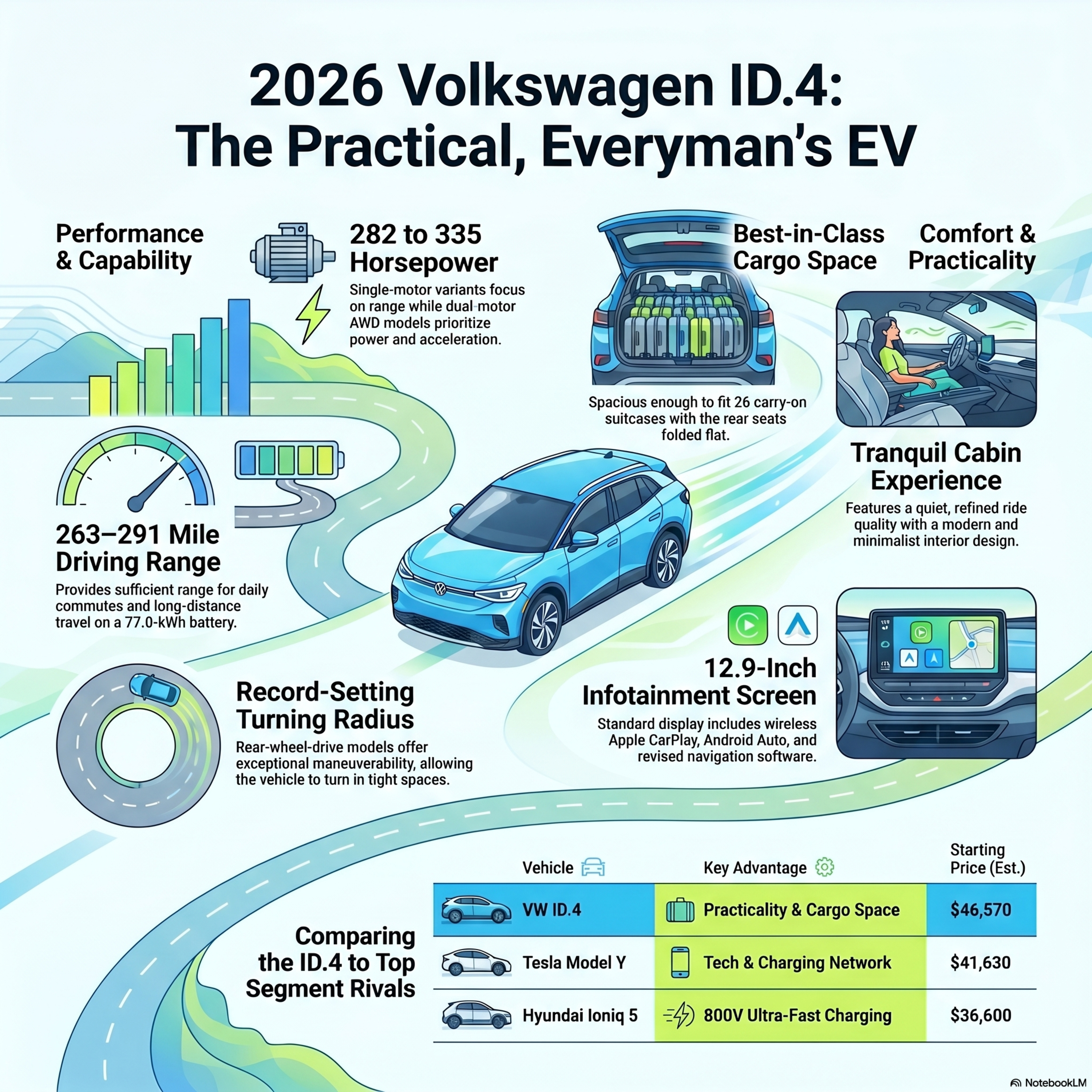 Volkswagen ID.4: A Definitive Guide to the German Electric SUV episode artwork