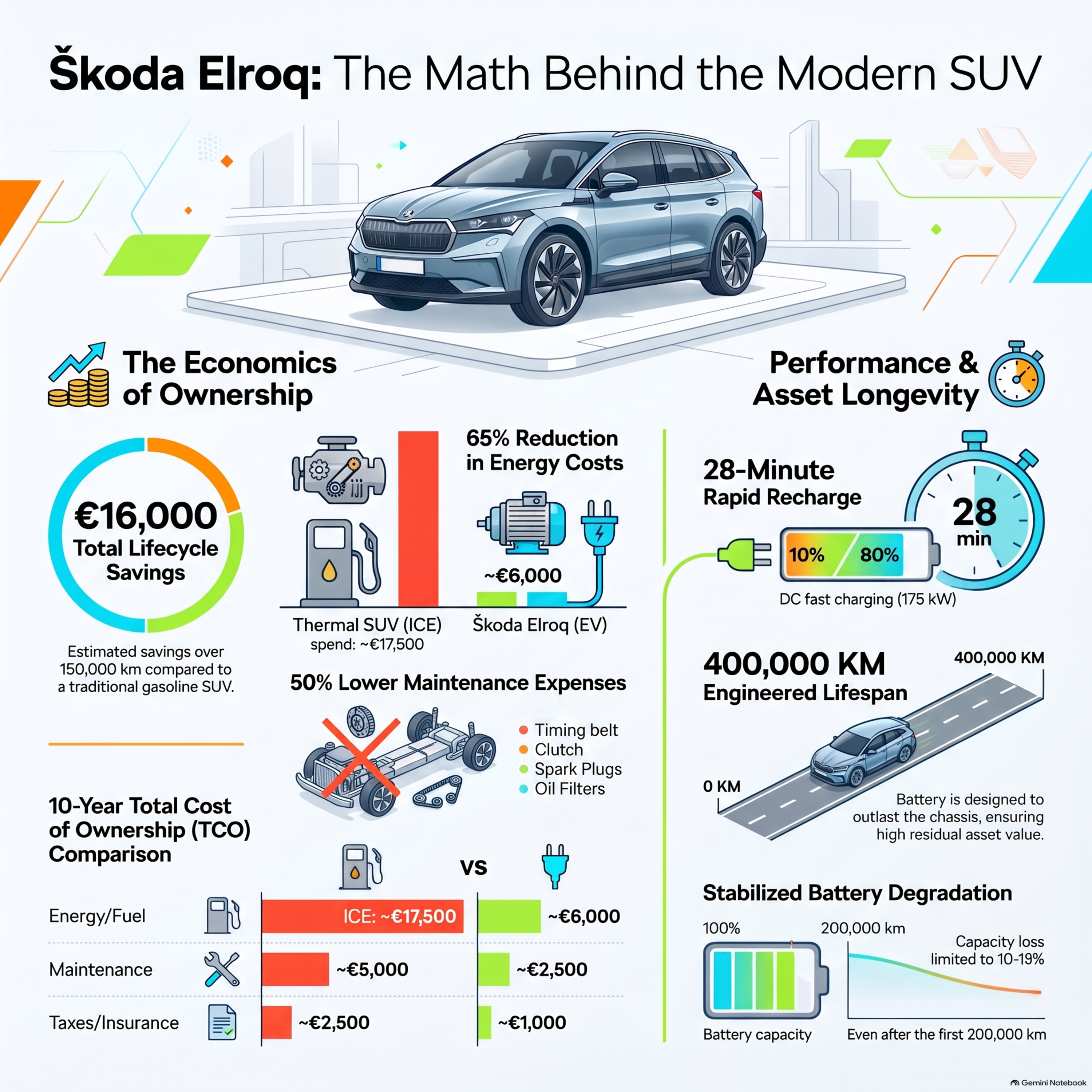 Škoda Elroq: Efficiency and Innovation in Electric Mobility episode artwork
