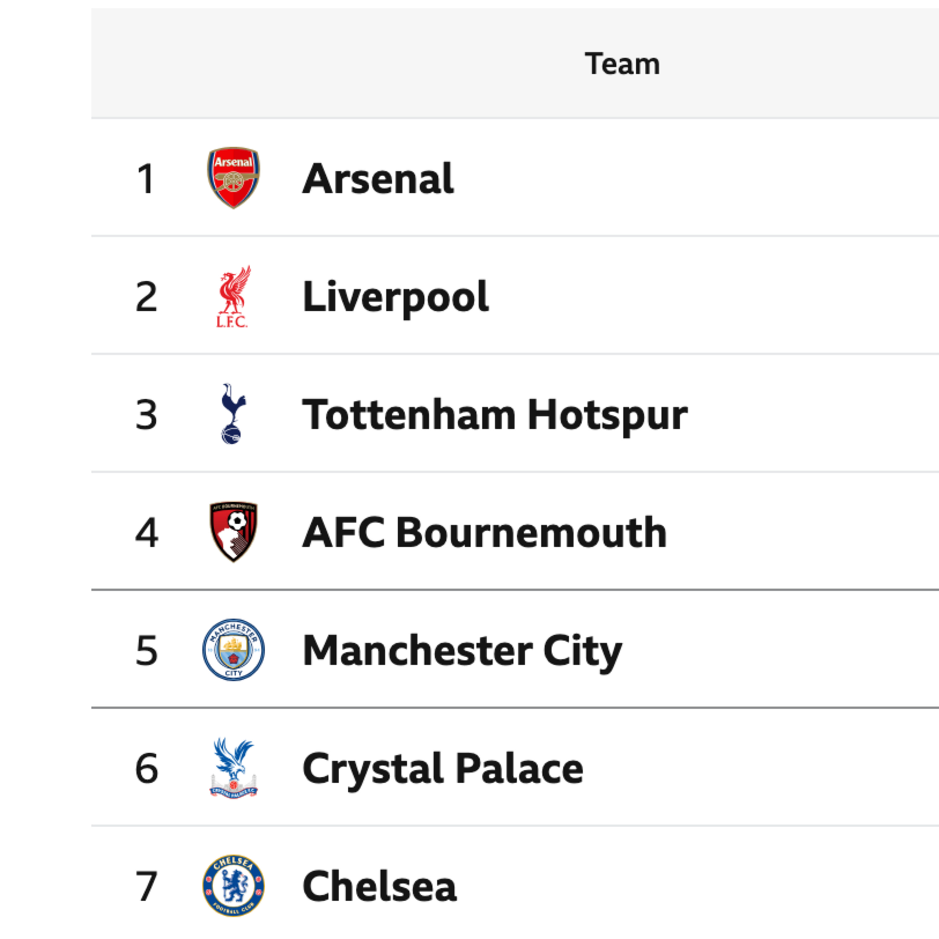 Le reste dun Big Six | État des lieux
