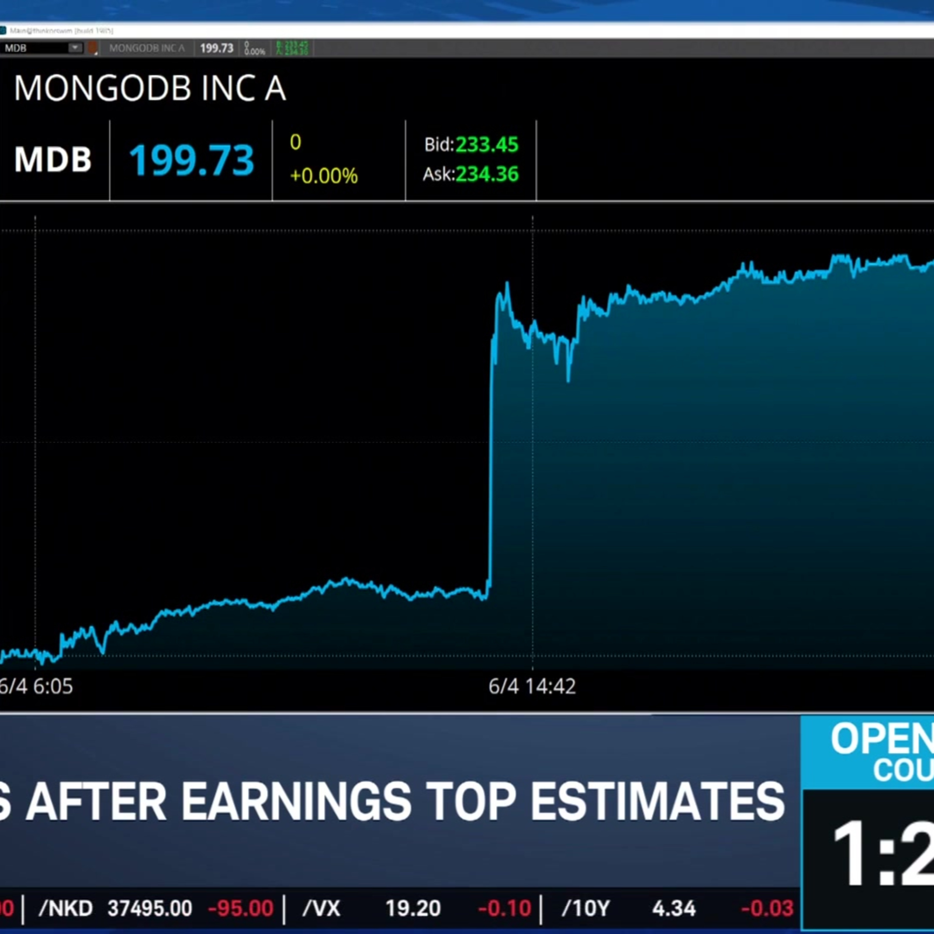 Markets on Hold, Jobs Report Looms & MDB Soars episode artwork