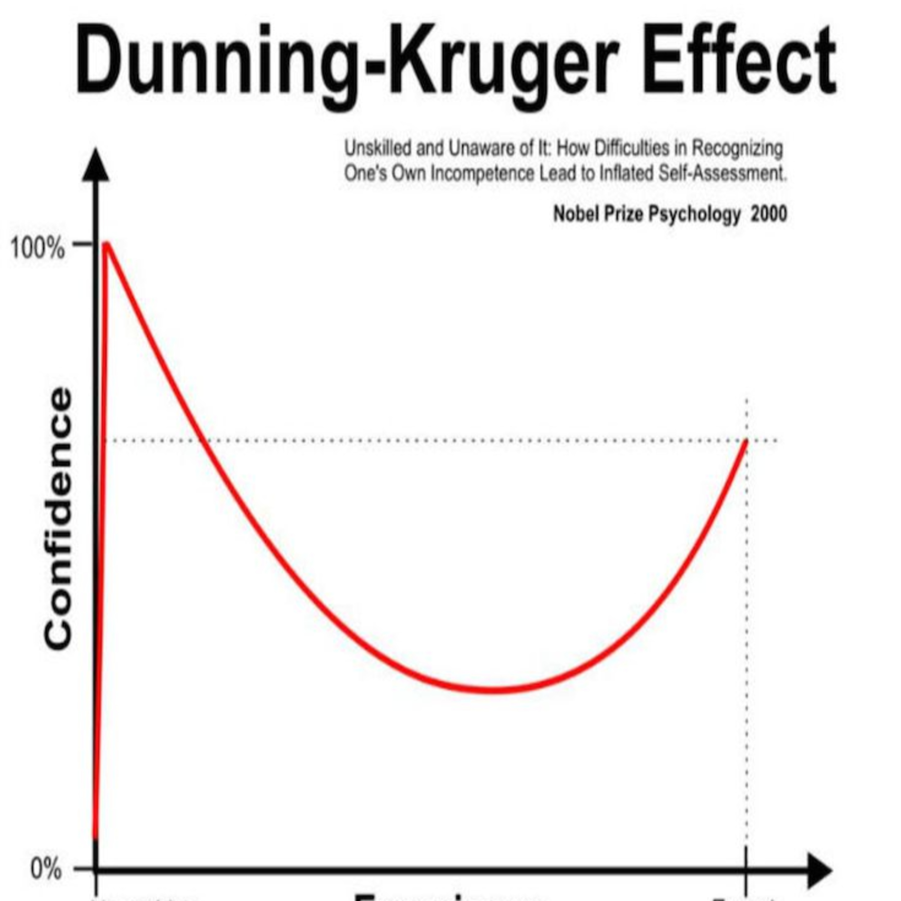 The Dunning-Kruger Effect episode artwork