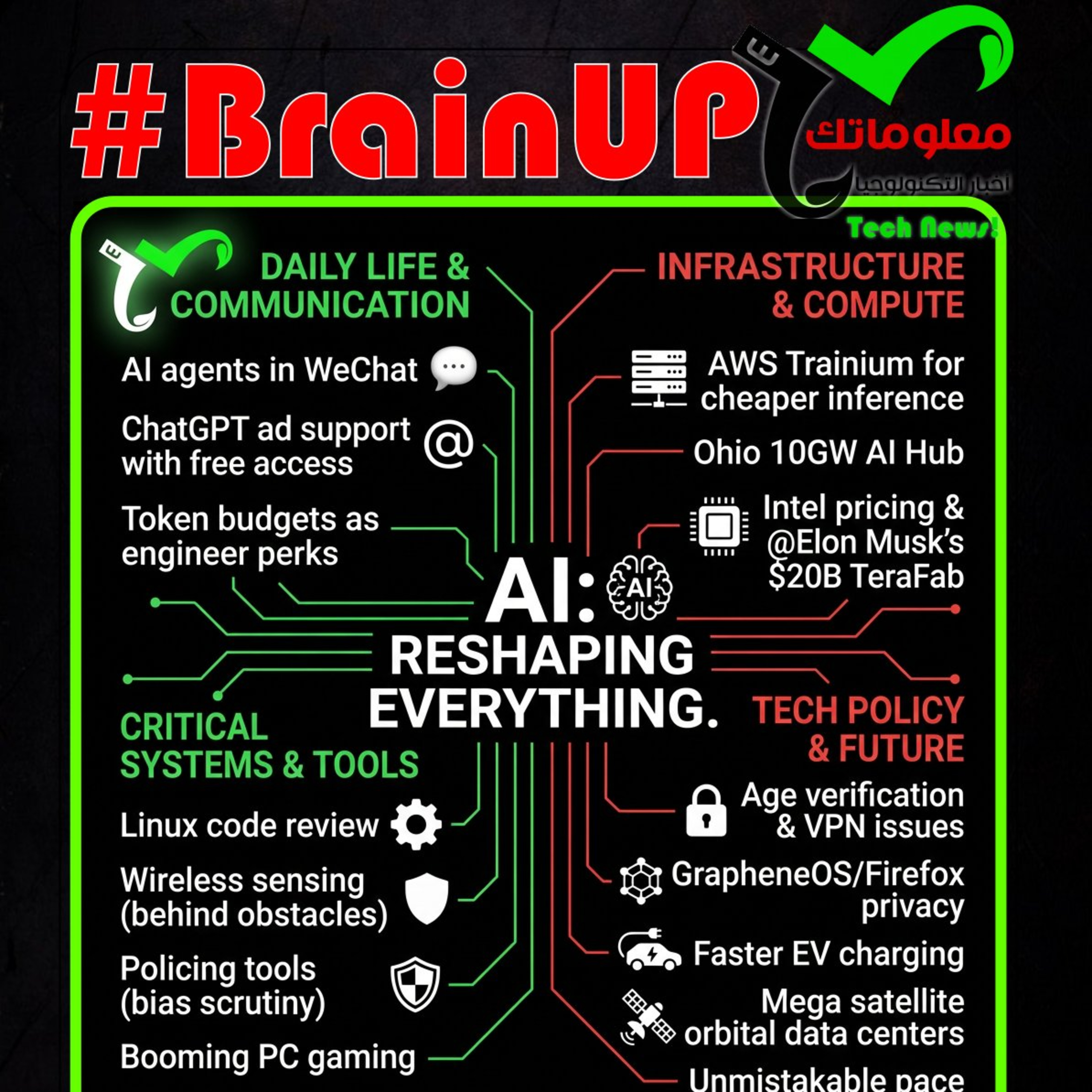 #BrainUp كبر دماغك اخبار التكنولوجيا اليوم 23 مارس 2026