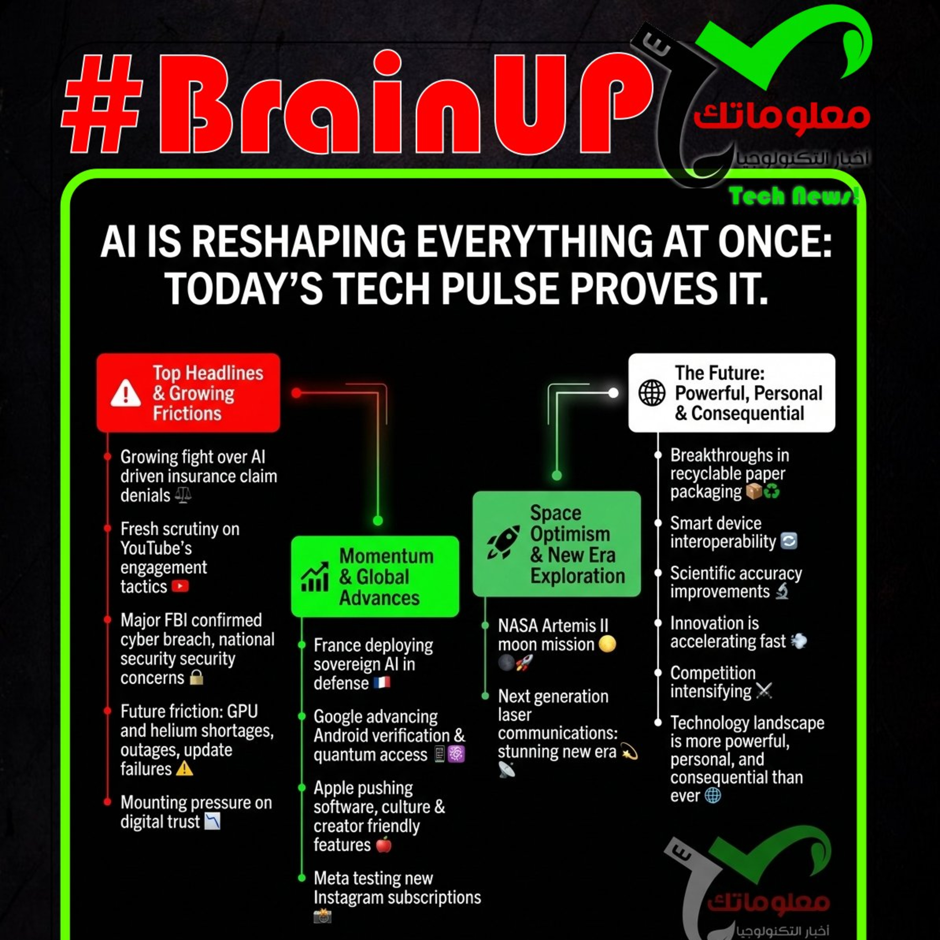 #BrainUp كبر دماغك اخبار التكنولوجيا اليوم 31 مارس 2026