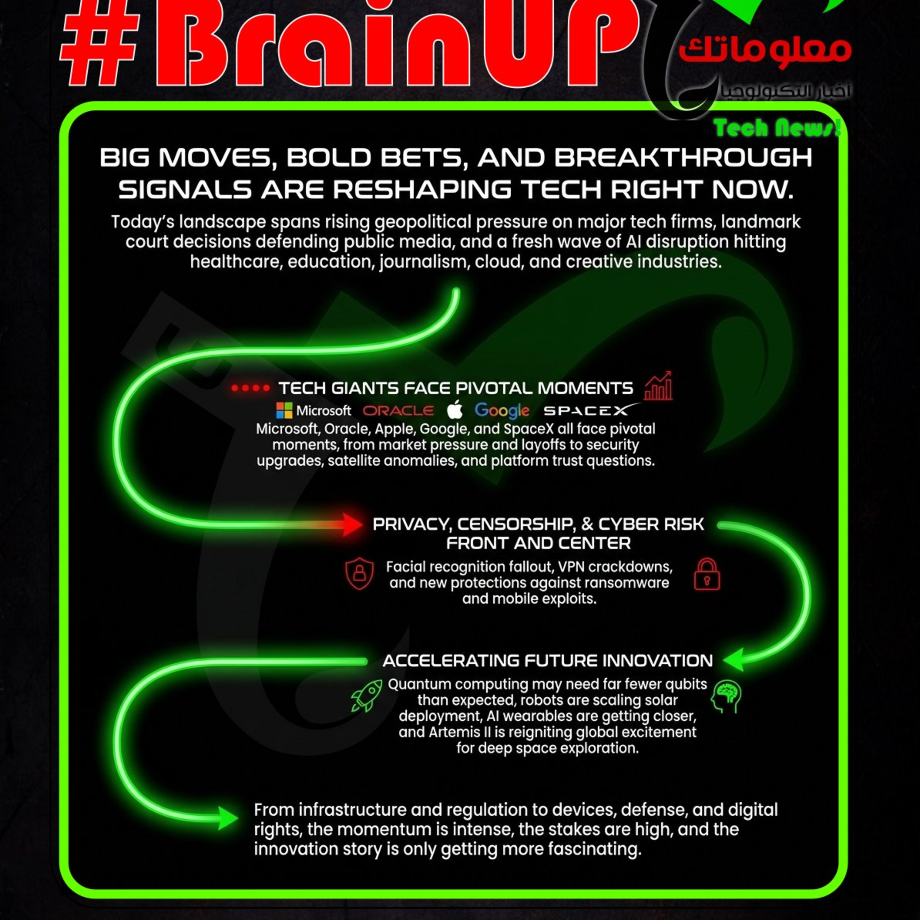 #BrainUp كبر دماغك اخبار التكنولوجيا اليوم الأول من ابريل 2026