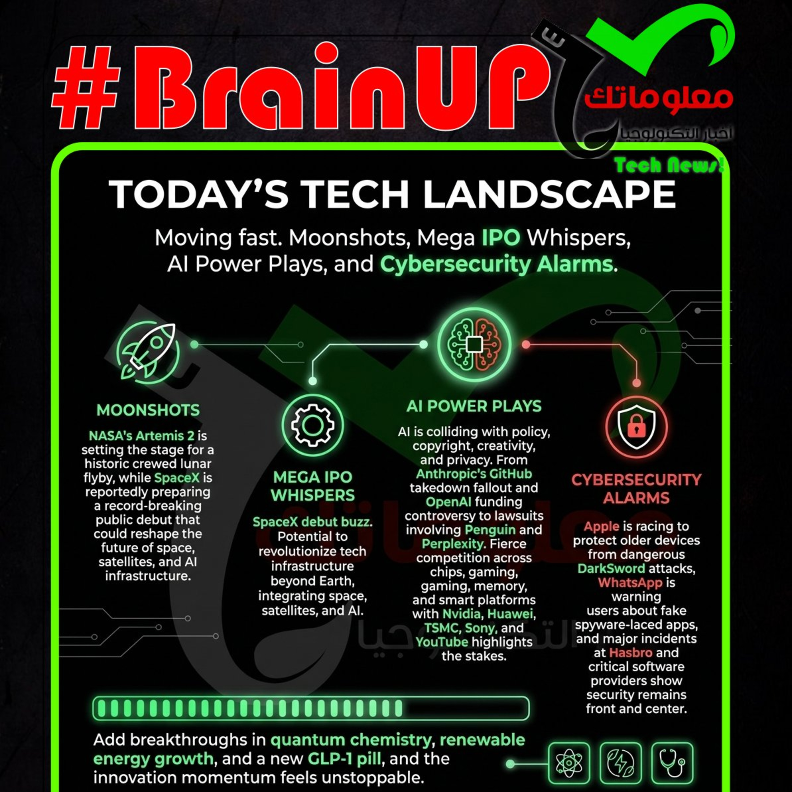 #BrainUp كبر دماغك اخبار التكنولوجيا اليوم الثاني من ابريل 2026