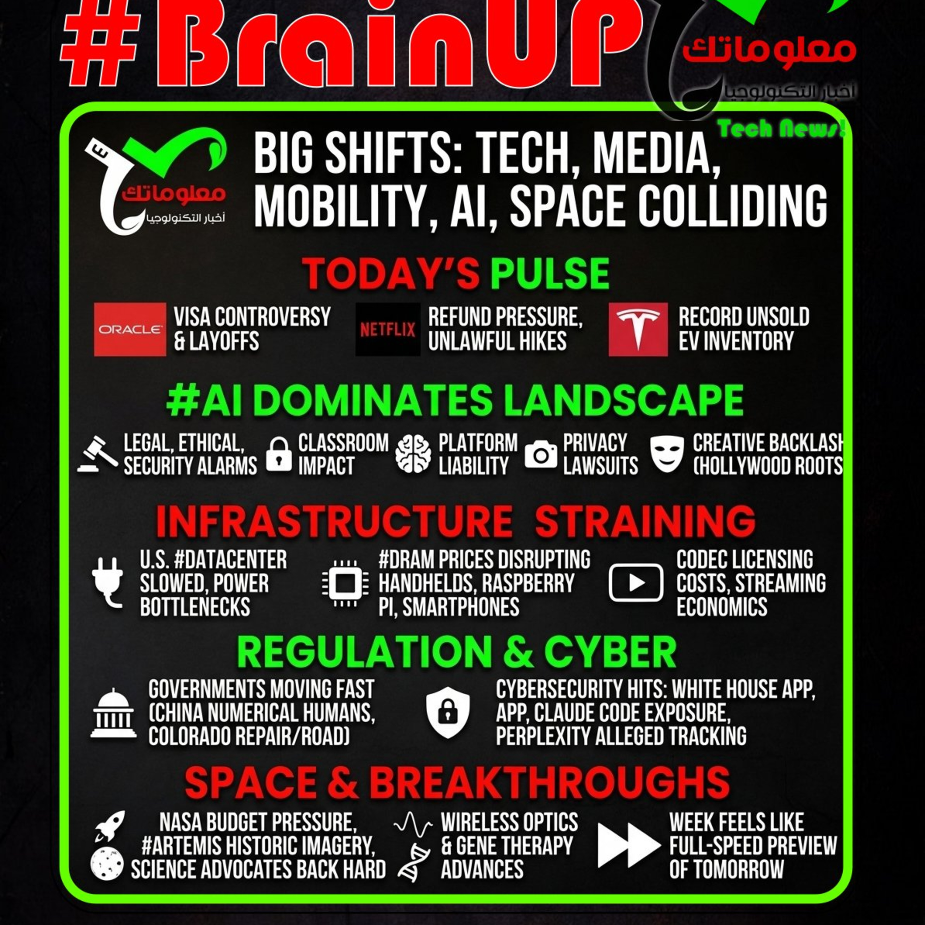 #BrainUp كبر دماغك اخبار التكنولوجيا اليوم الرابع من ابريل 2026