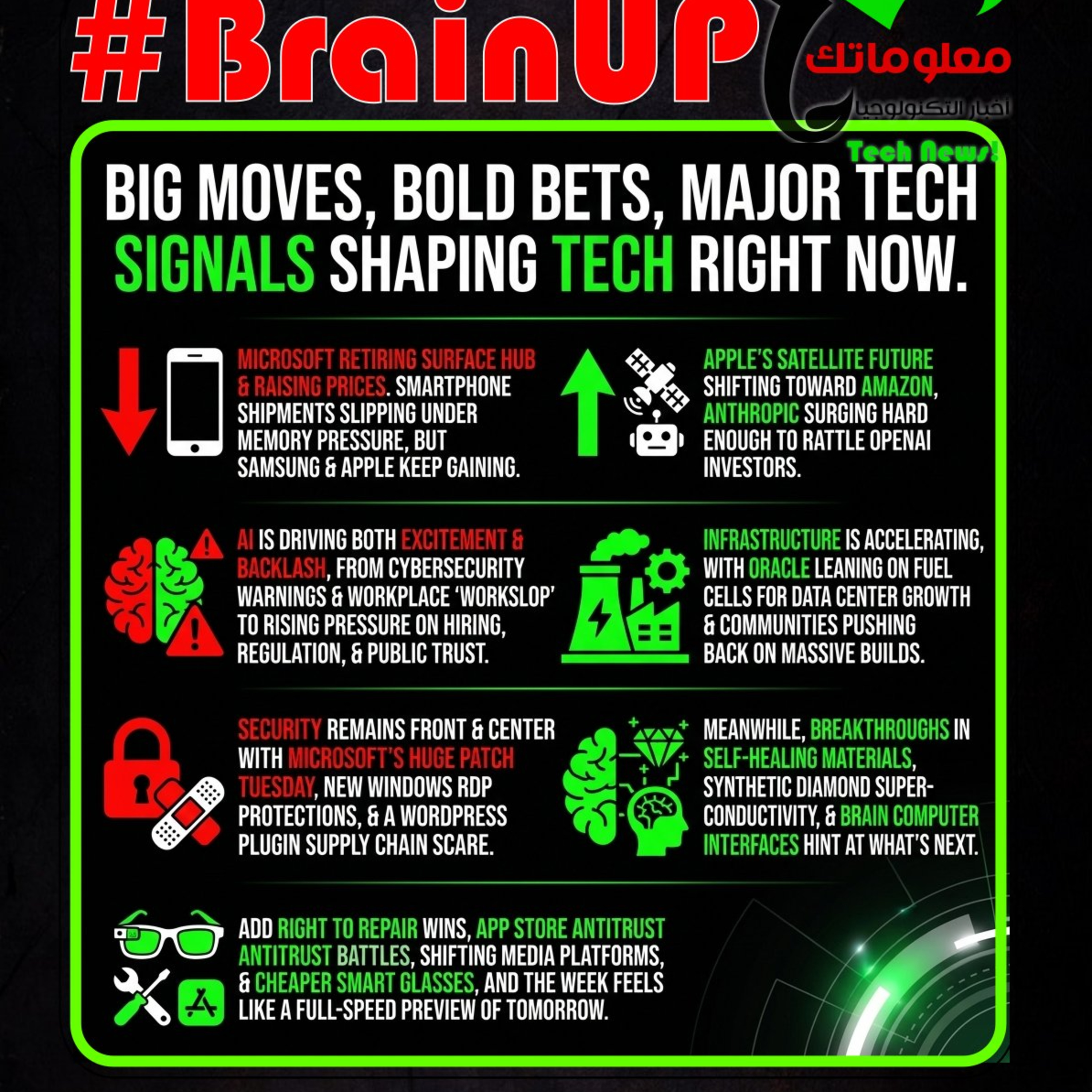 #BrainUp كبر دماغك اخبار التكنولوجيا اليوم 15 إبريل 2026