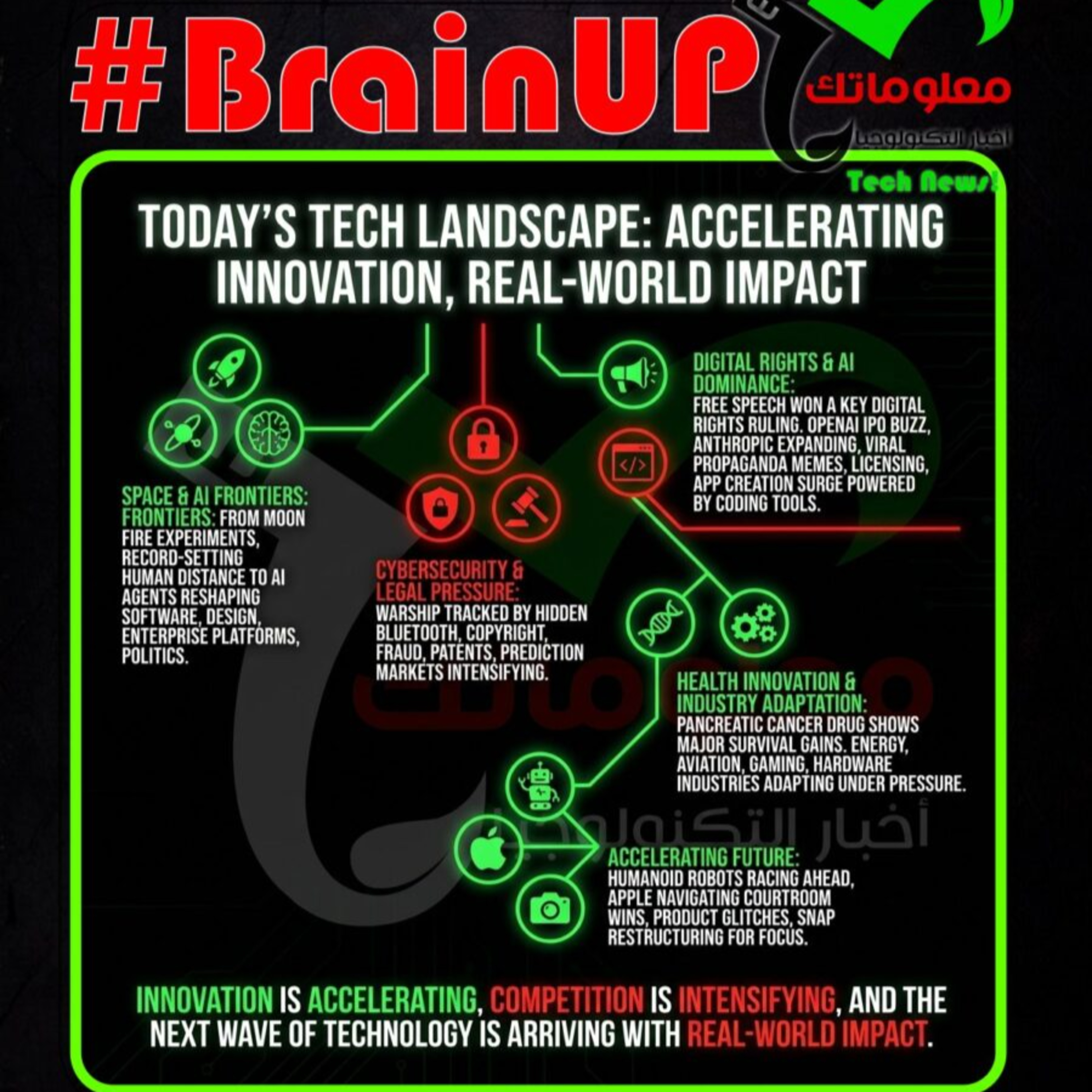 #BrainUp كبر دماغك اخبار التكنولوجيا اليوم 19 إبريل 2026
