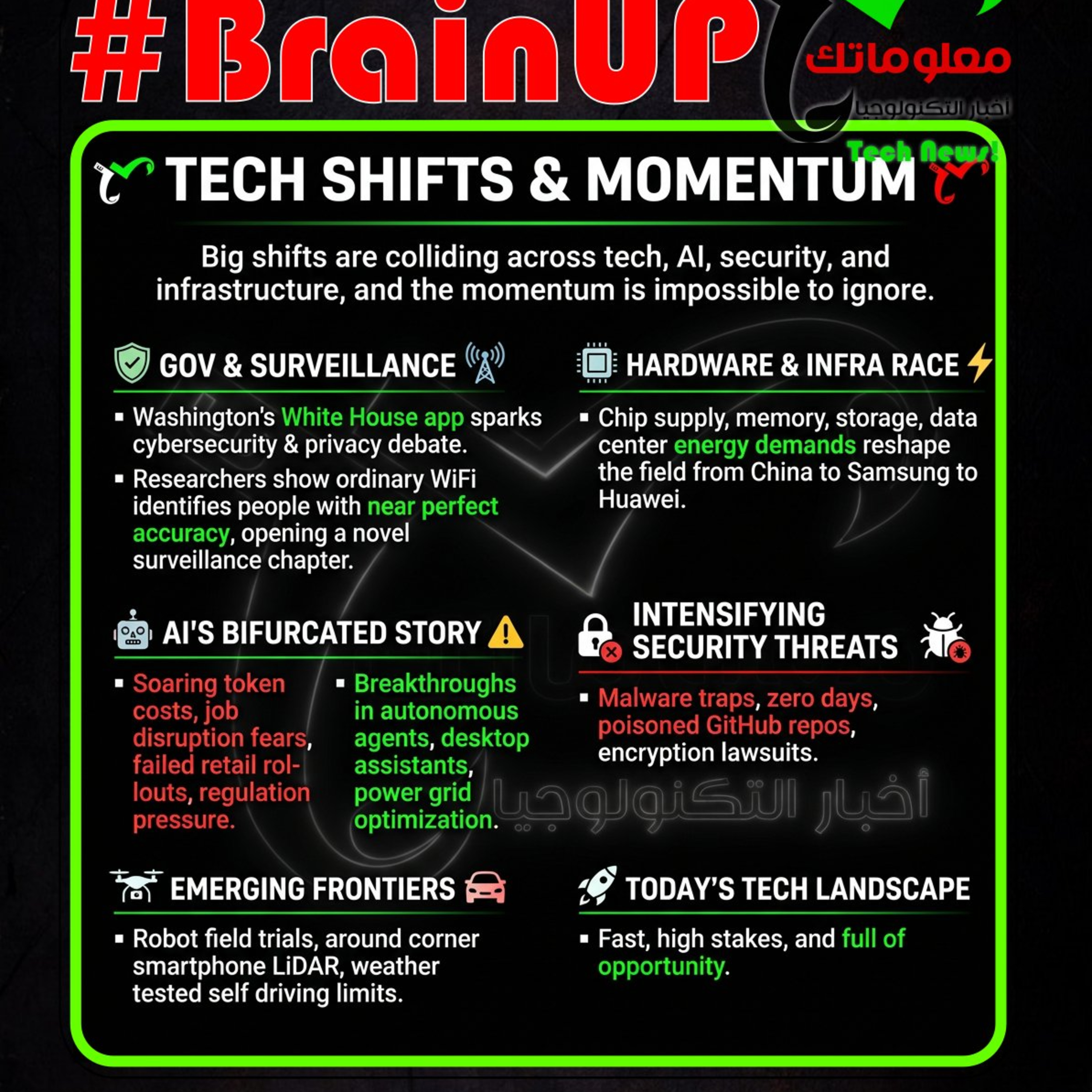 #BrainUp كبر دماغك اخبار التكنولوجيا اليوم 24 مايو 2026 episode artwork