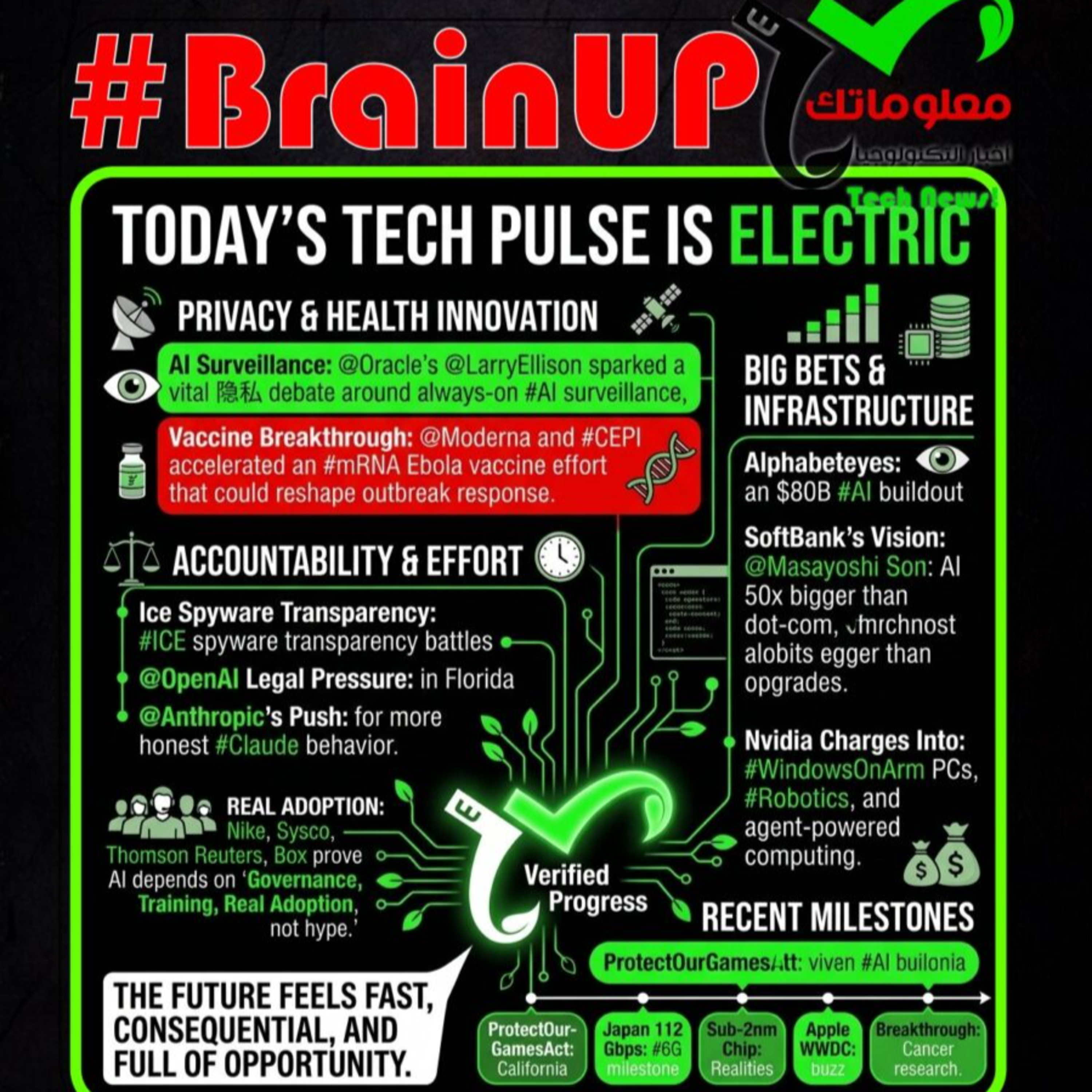 #BrainUp كبر دماغك اخبار التكنولوجيا اليوم الثاني من يونيو 2026 episode artwork