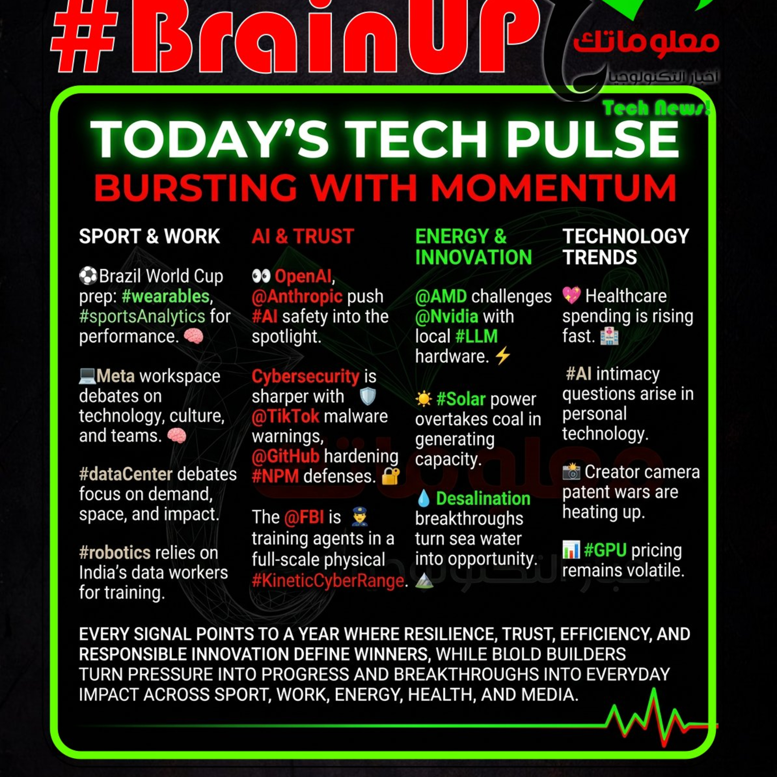 #BrainUp كبر دماغك اخبار التكنولوجيا اليوم 14 يونيو 2026 episode artwork
