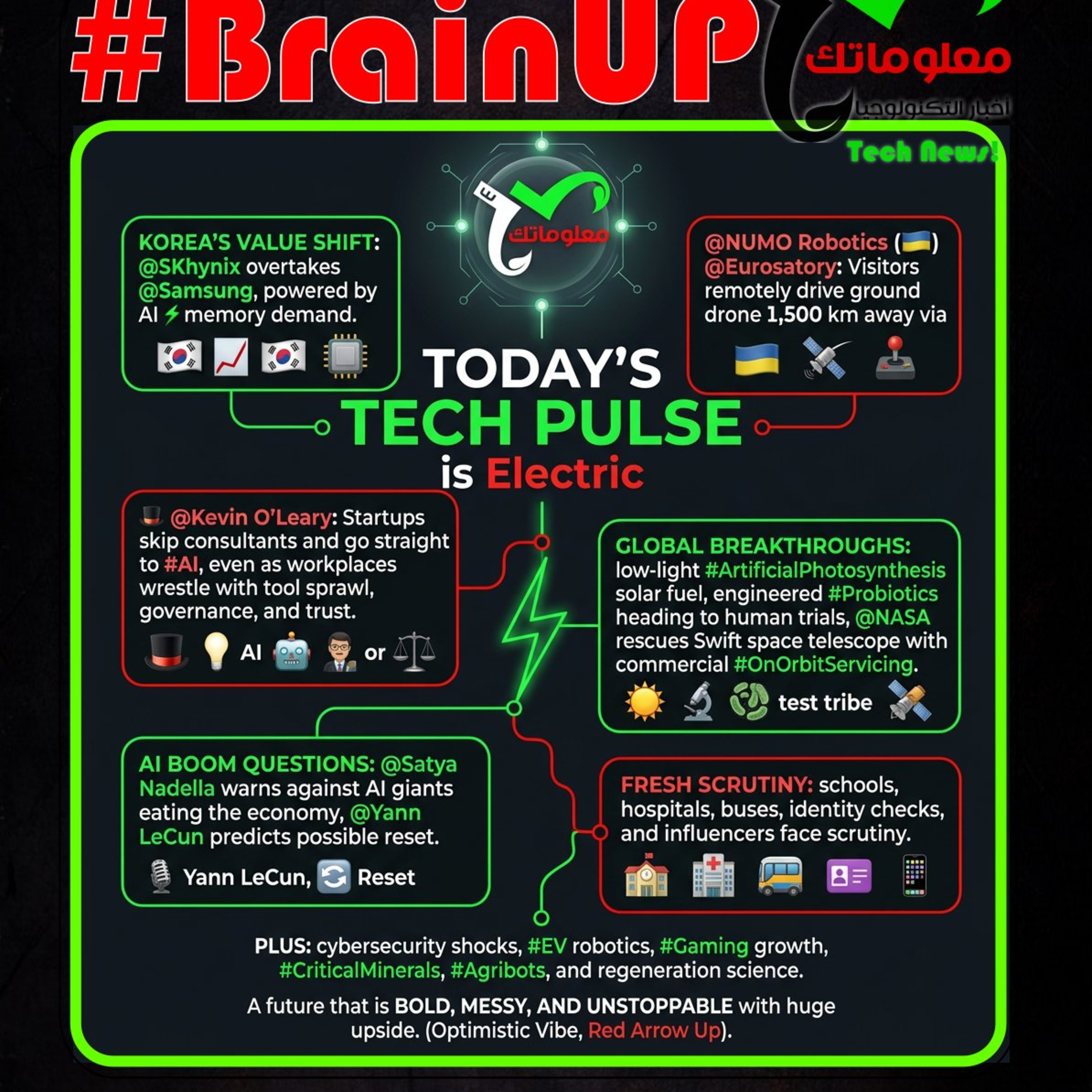 #BrainUp كبر دماغك اخبار التكنولوجيا اليوم 22 يونيو 2026 episode artwork