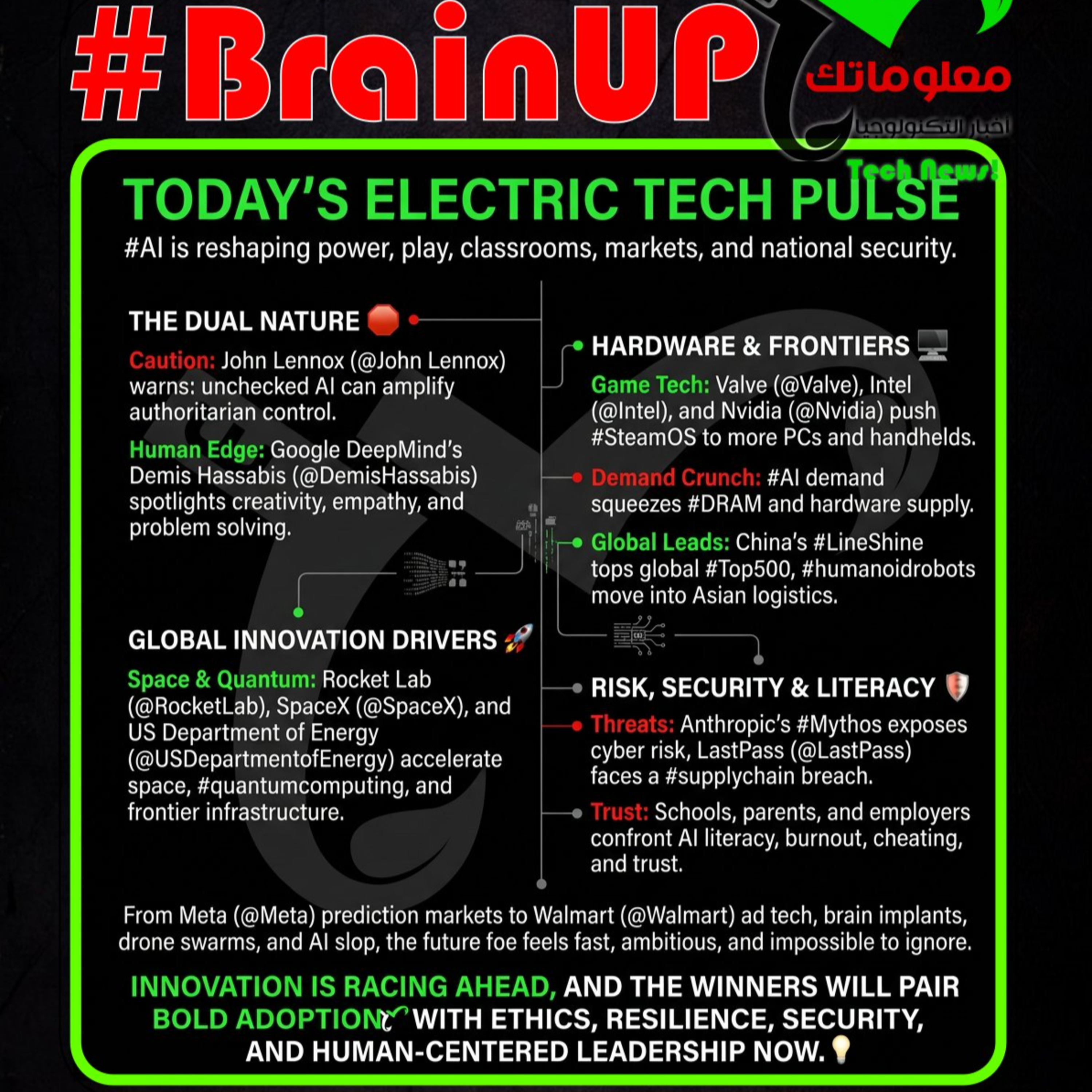 #BrainUp كبر دماغك اخبار التكنولوجيا اليوم 24 يونيو 2026 episode artwork
