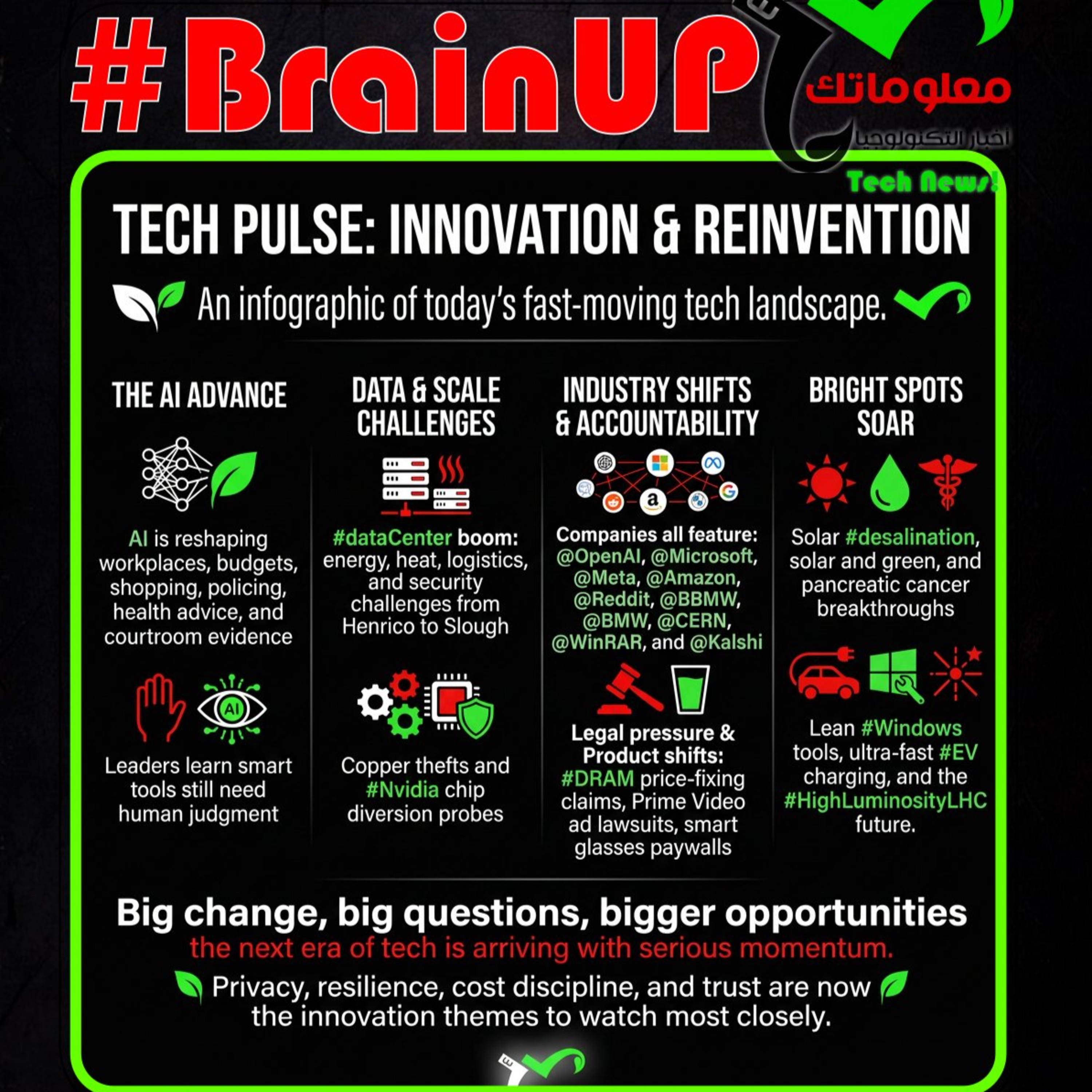 #BrainUp كبر دماغك اخبار التكنولوجيا اليوم الأول من يوليو 2026 episode artwork