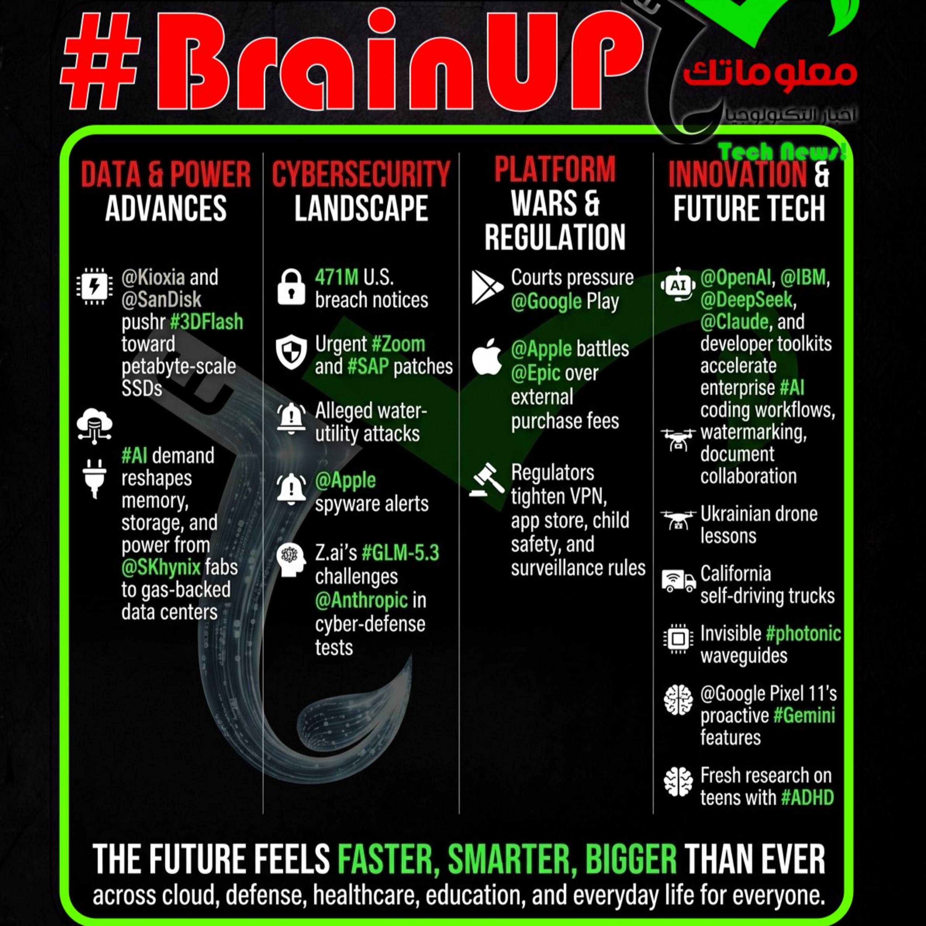 #BrainUp كبر دماغك اخبار التكنولوجيا اليوم 15 اغسطس 2026 episode artwork