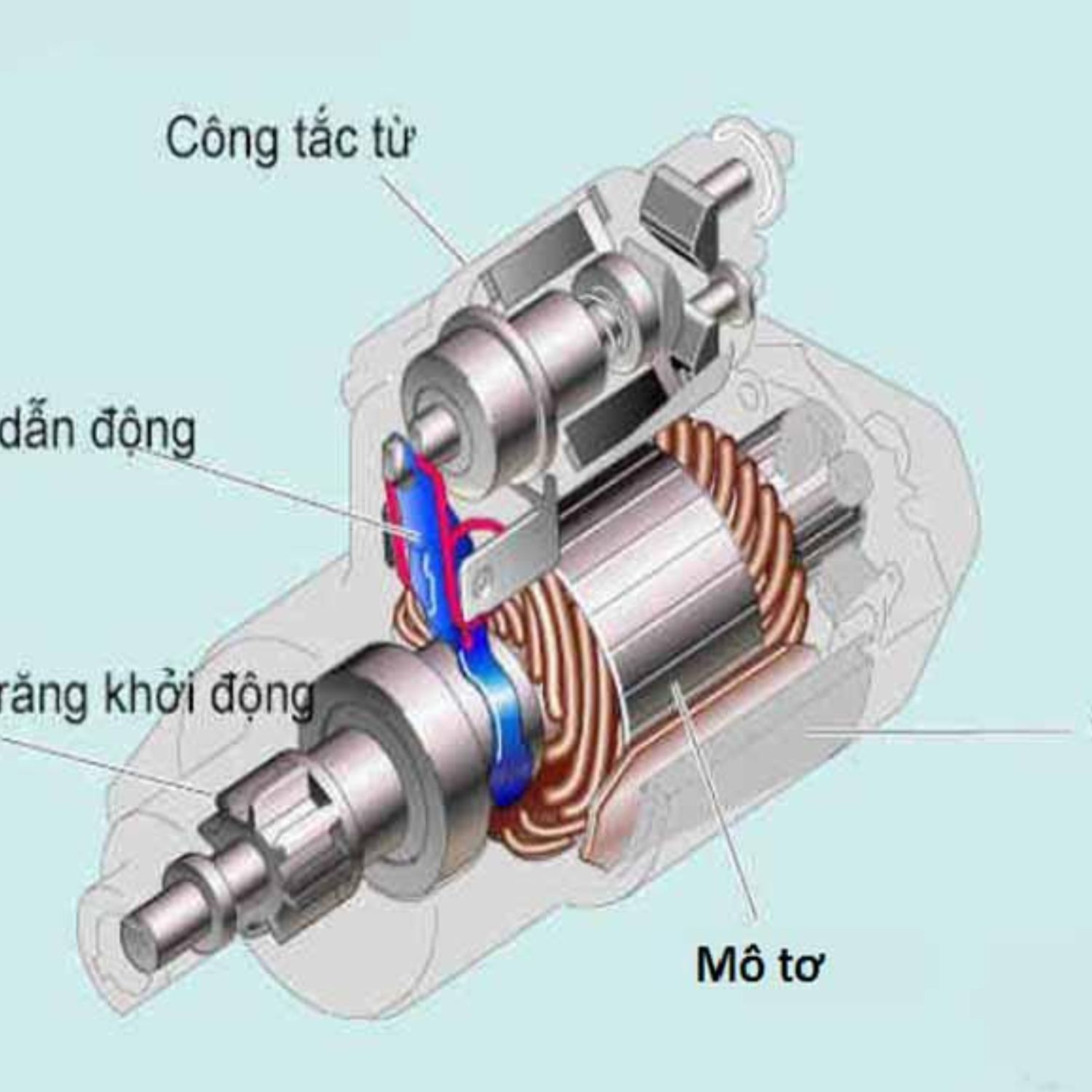 Phụ Tùng Đức Anh