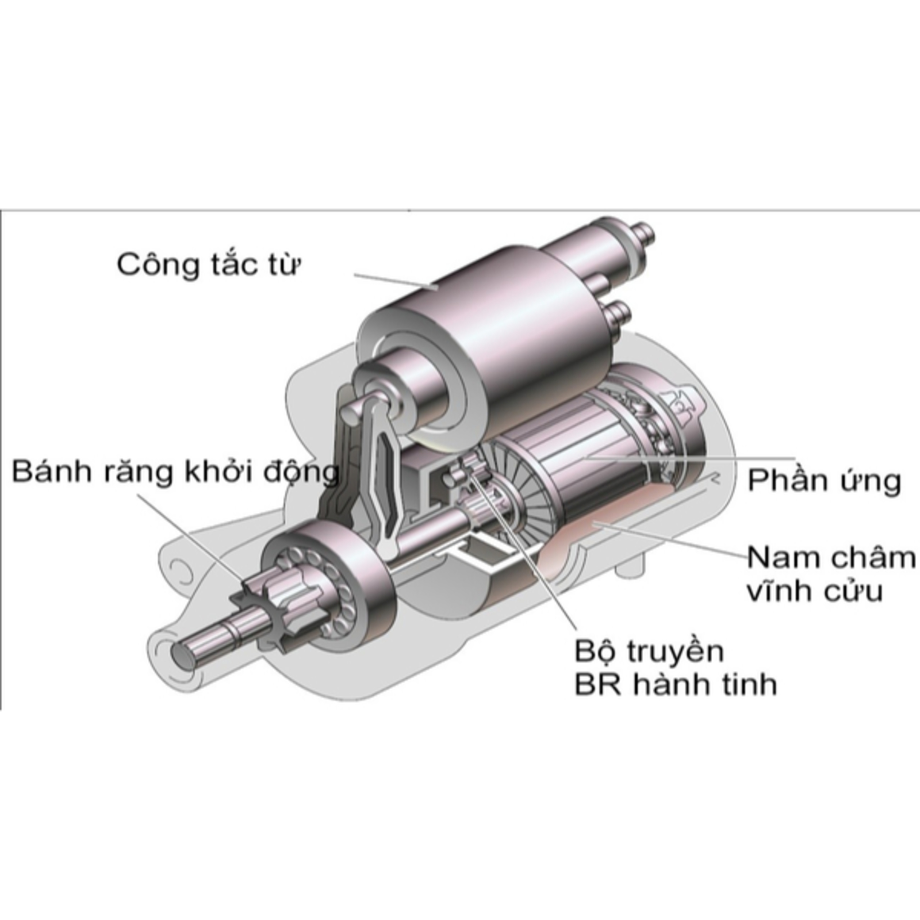 Phụ Tùng Đức Anh