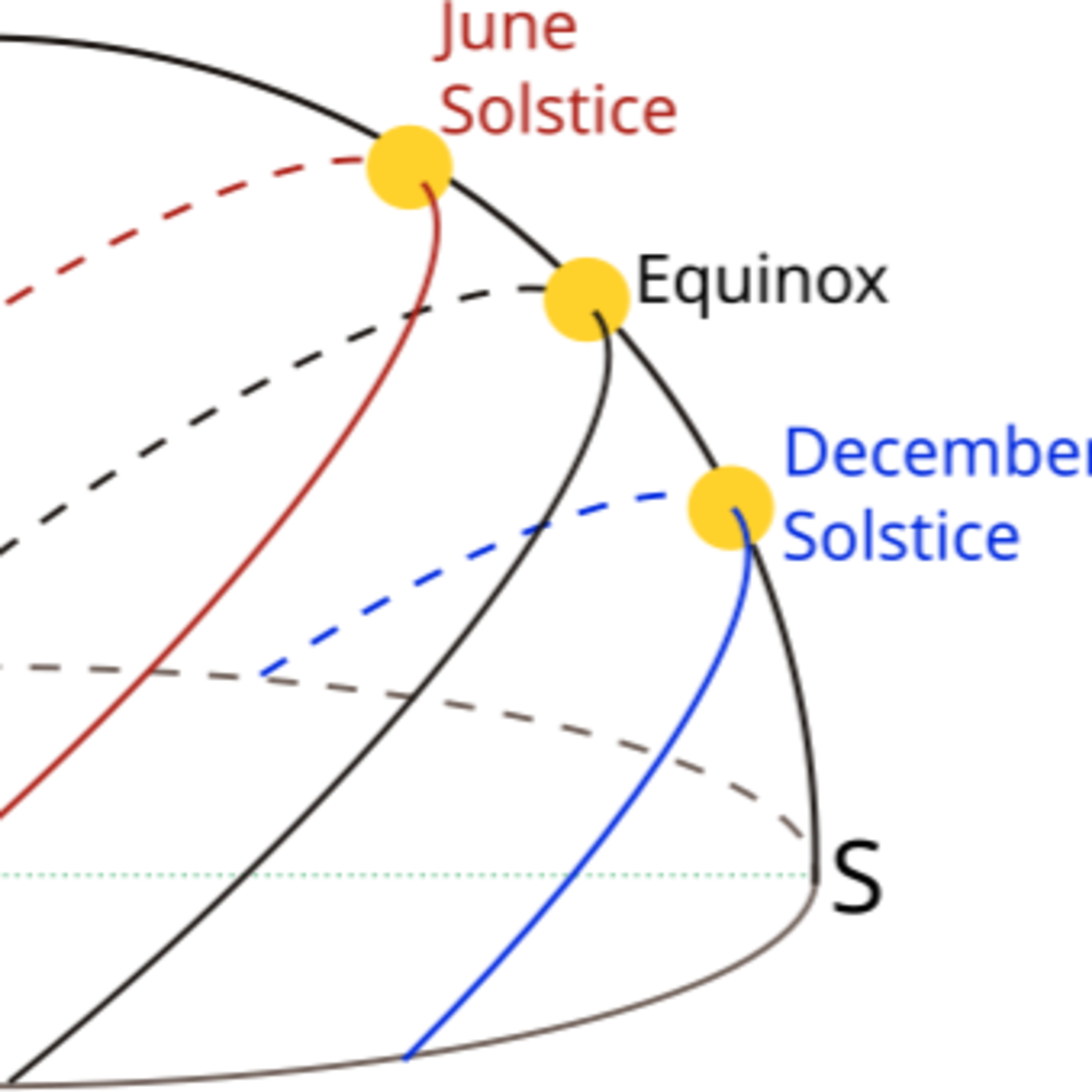 Science of the Spring: What is the Vernal Equinox episode artwork