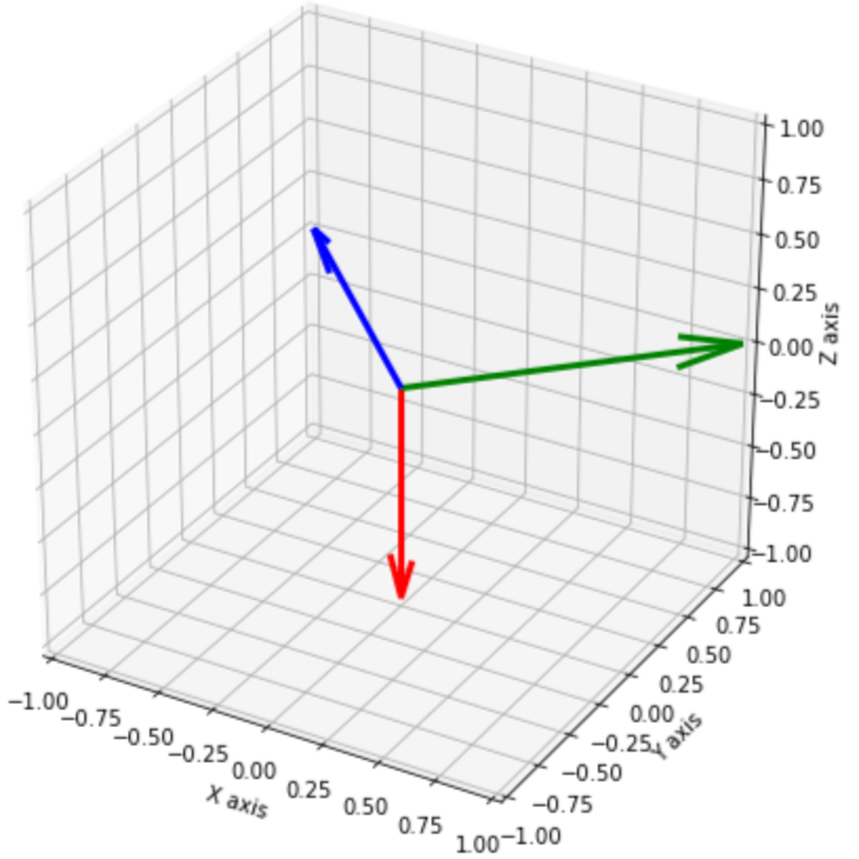 Chapter 4: The Orthogonal Path (5/23/25)