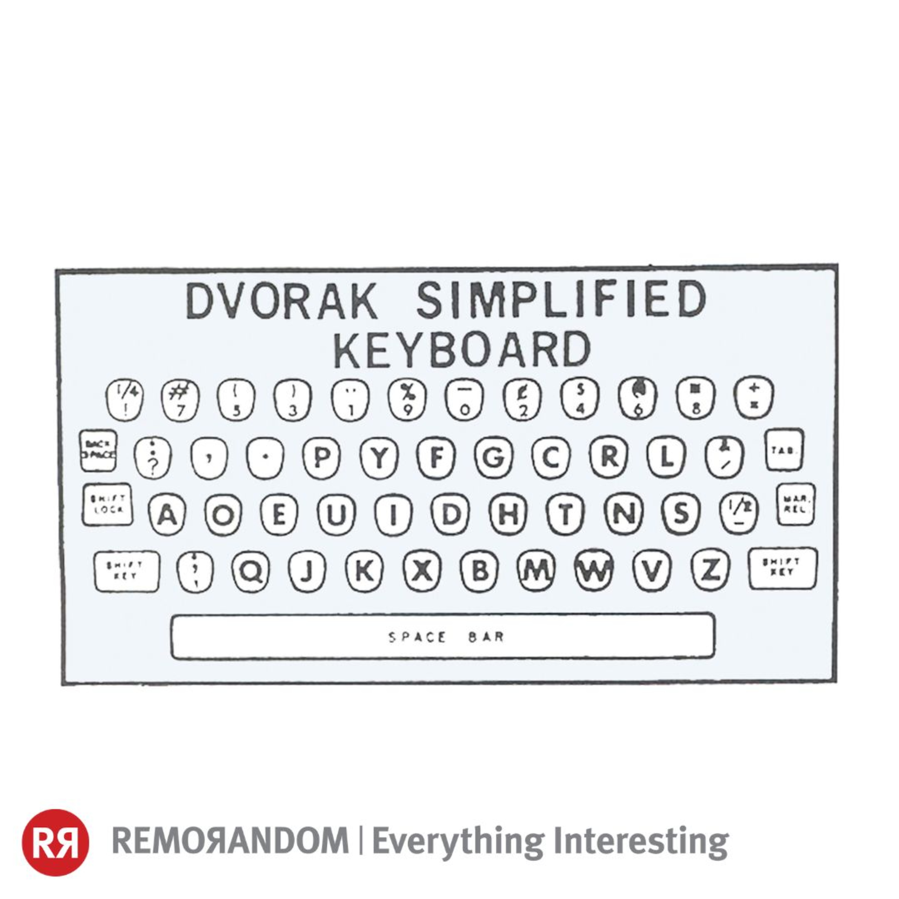 REMORANDOM Readings