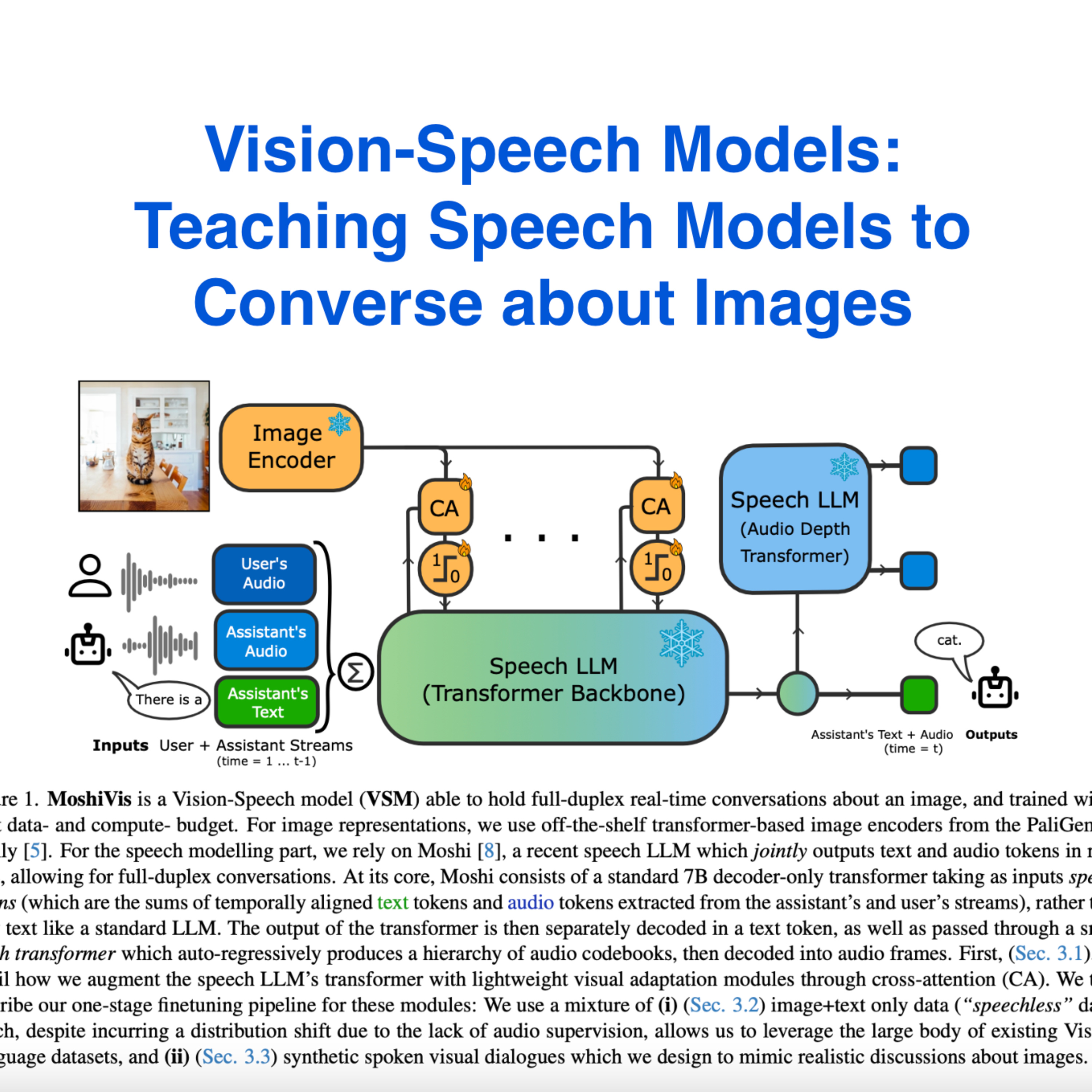How AI Learned to Chat About Pictures: Inside the MoshiVis Model episode artwork
