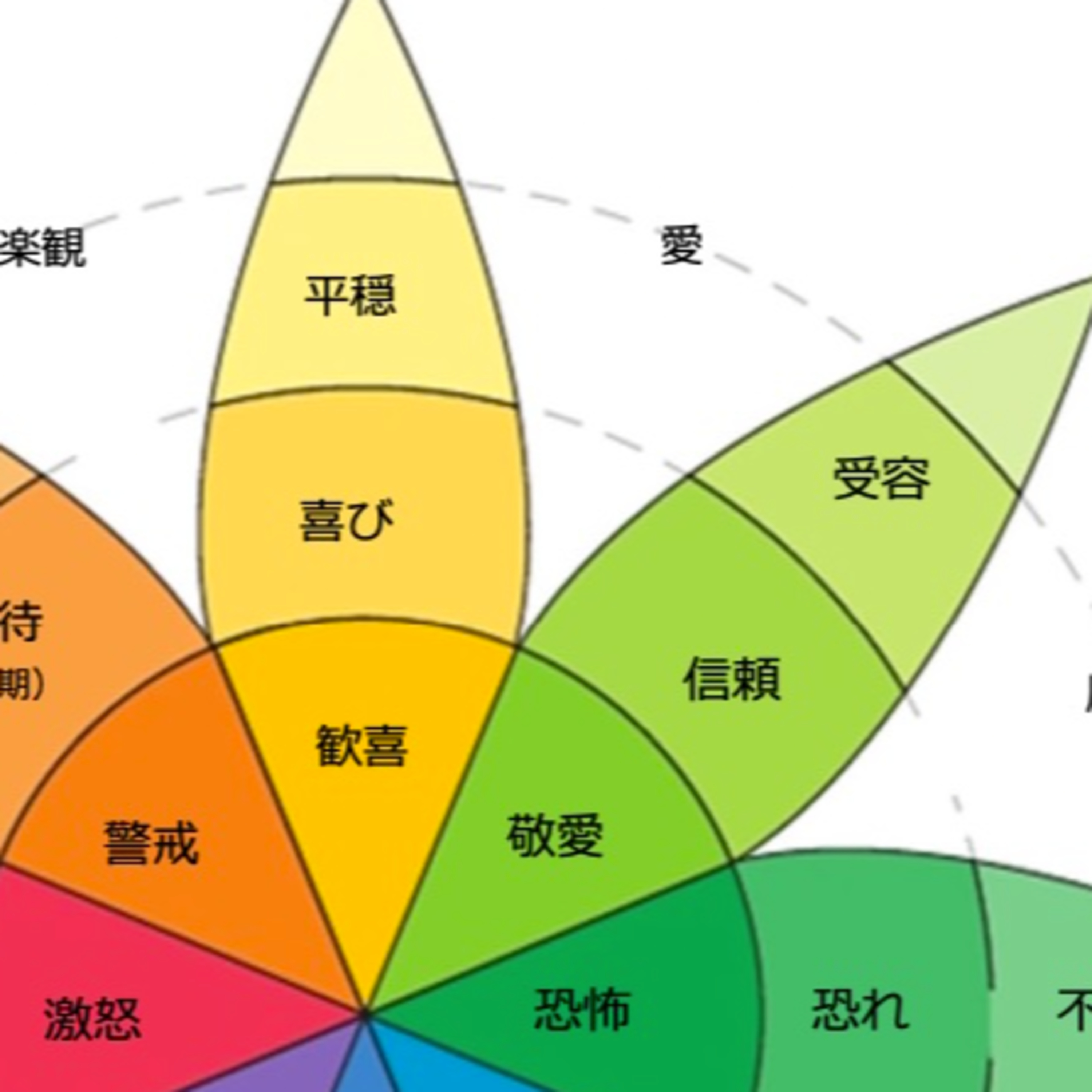 コロナ禍で書いた文章を読み返して、AI時代に大切にする「愛」を言語化できた話 | (#83) episode artwork