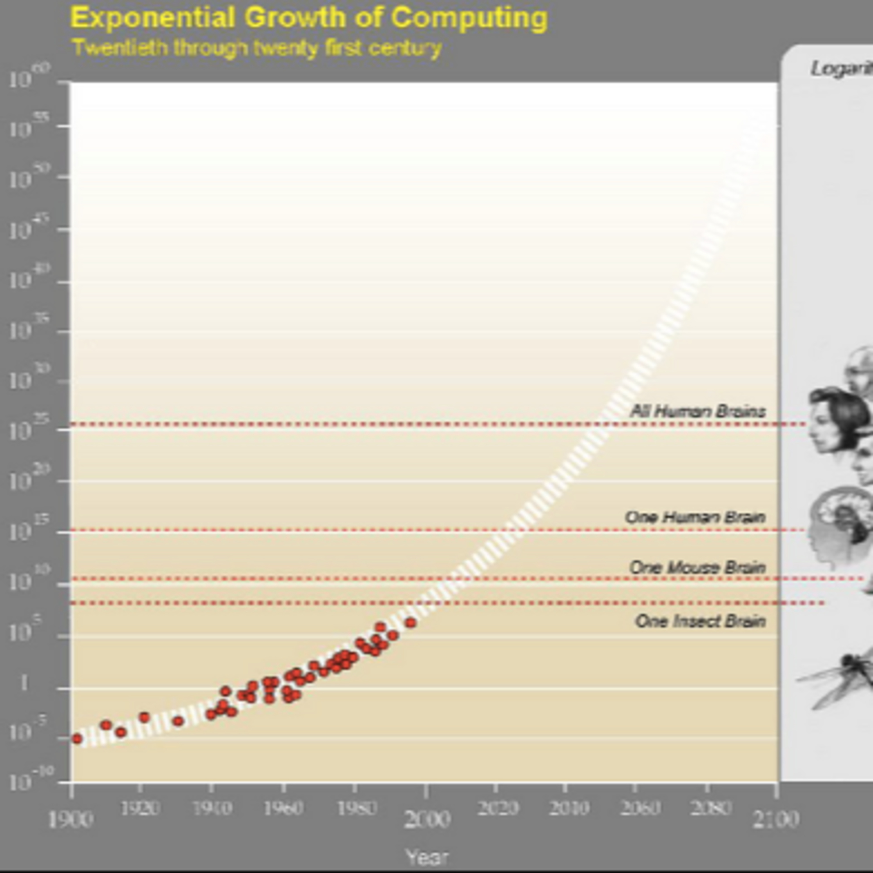 Witnessing The Path to The Technological Singularity episode artwork