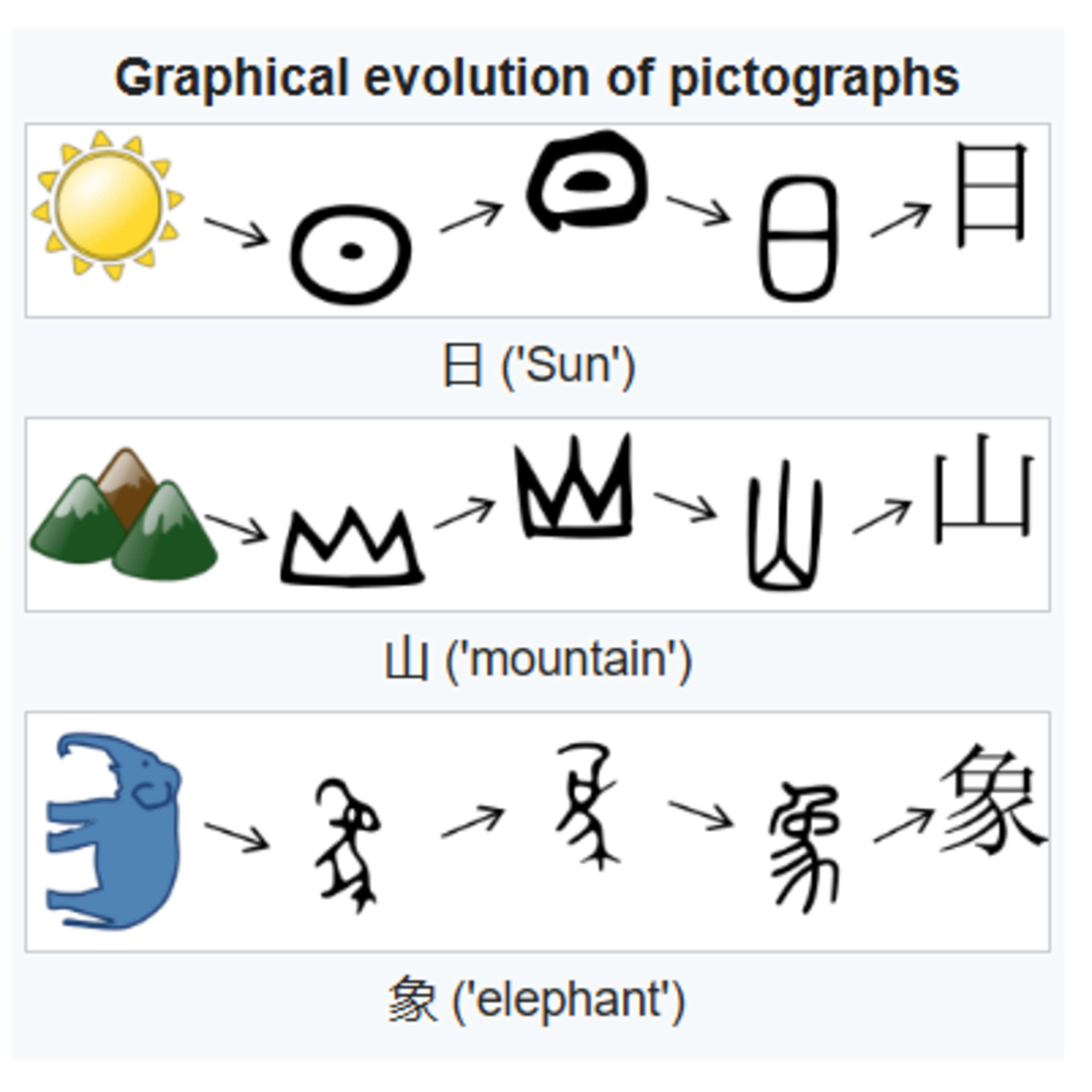 Unlocking the Secrets of Chinese Characters: From Oracle Bones to Unicode