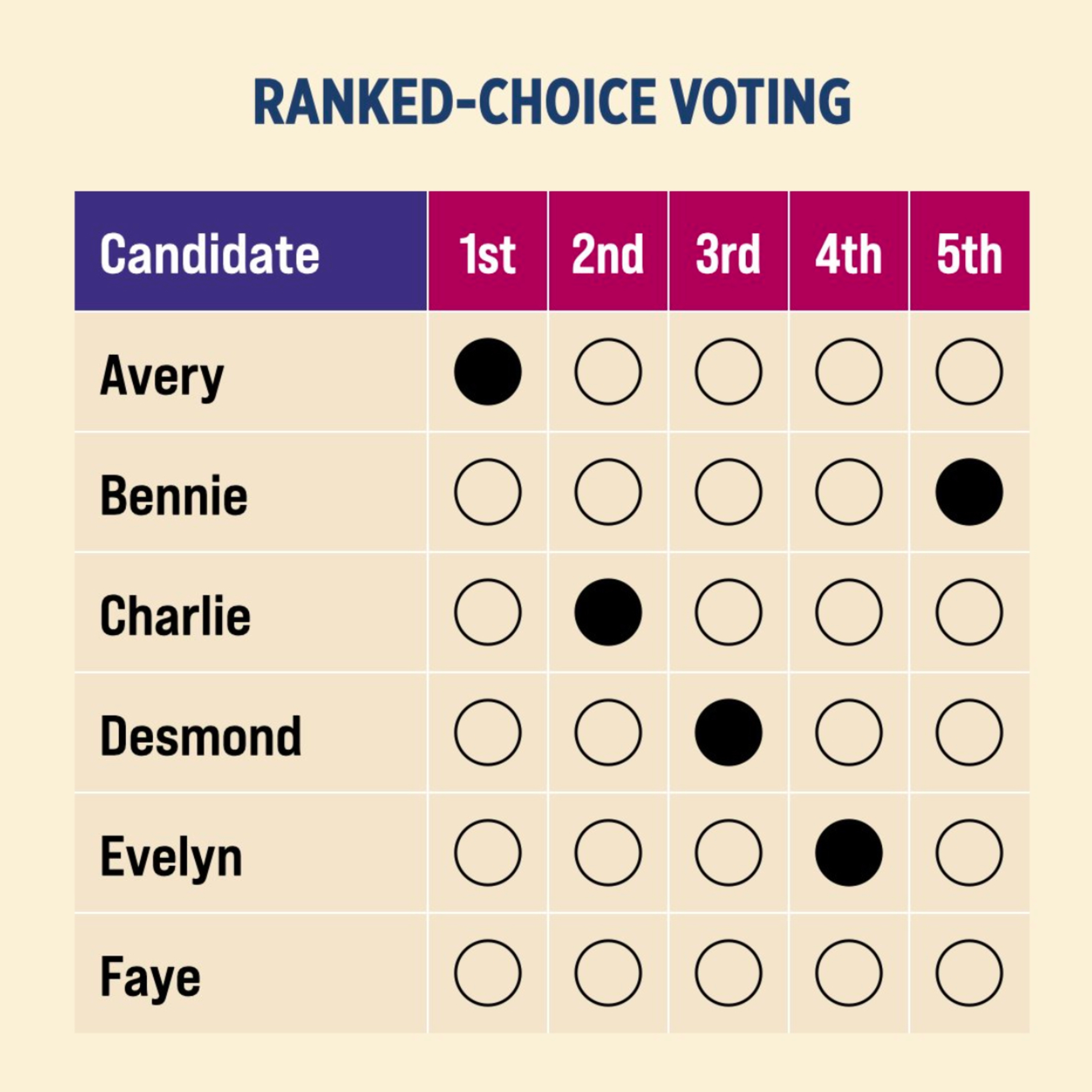 Ranked Choice Voting