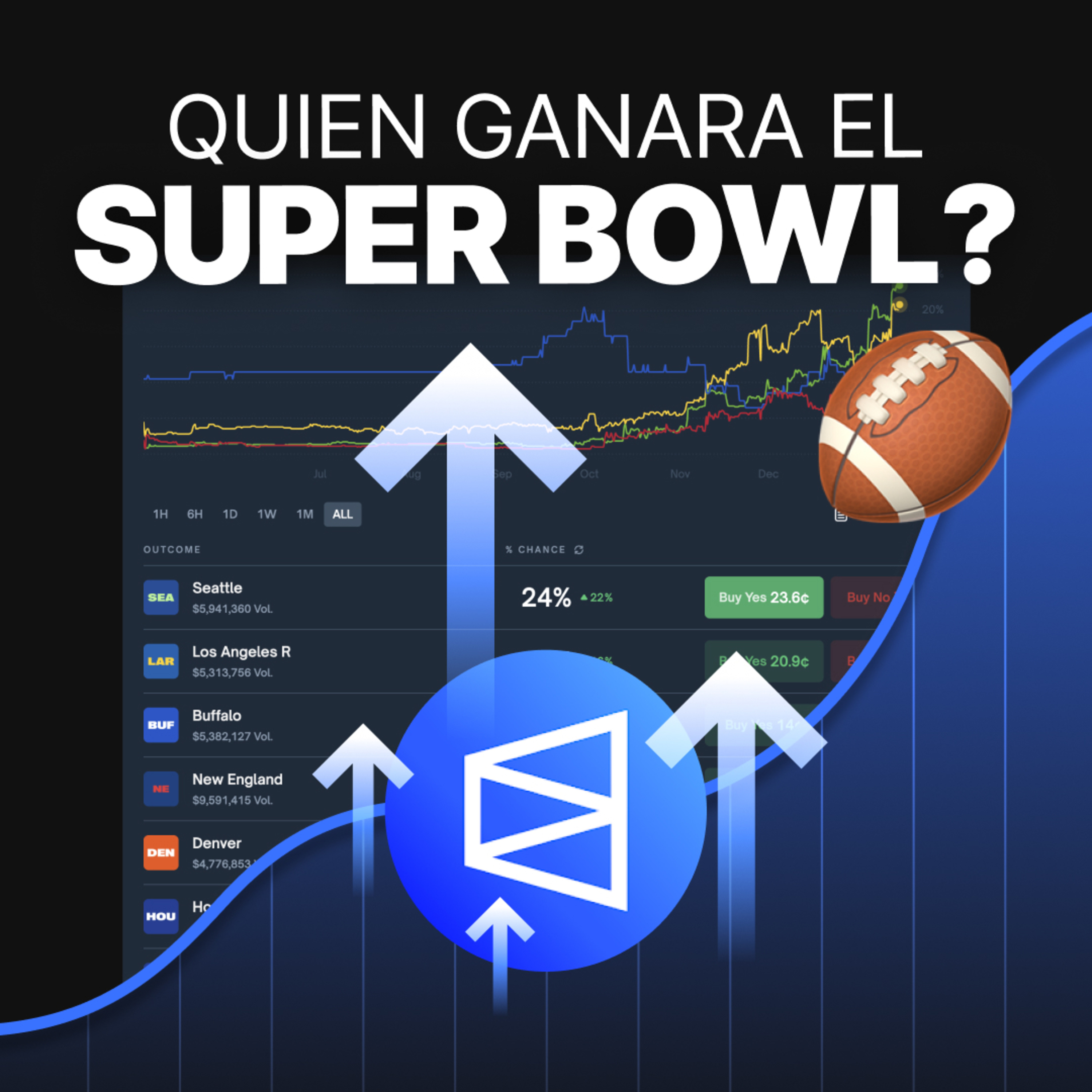 Gana con tus predicciones | Polymarket guía paso a paso
