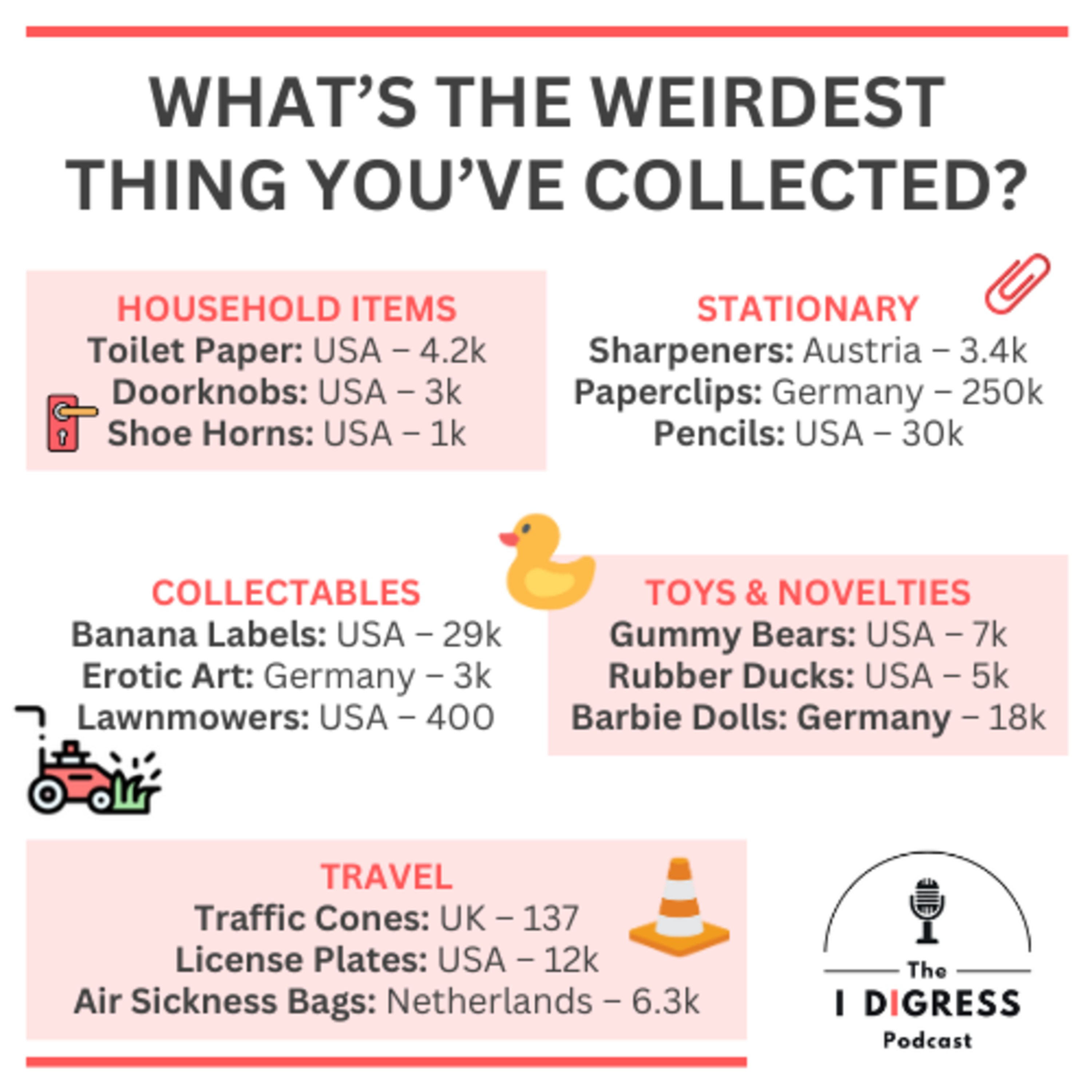 FACTS: Weird and Bizarre Collections - Strange Hobbies People Have episode artwork