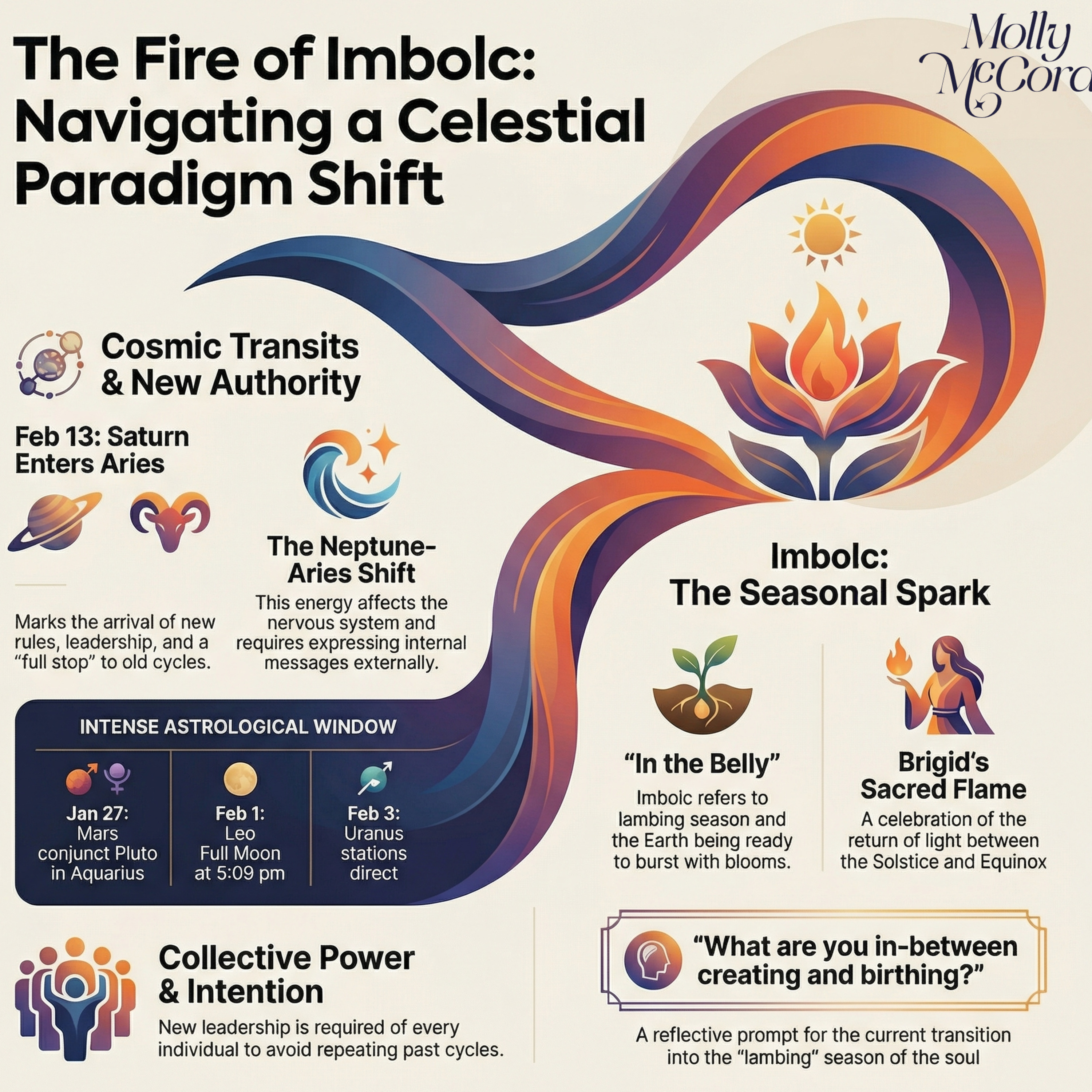 Weekly Intuitive Astrology Jan 28 to Feb 4 ~ Triple Whammy Outer Planets, Leo Full Moon, Aquarius Stellium
