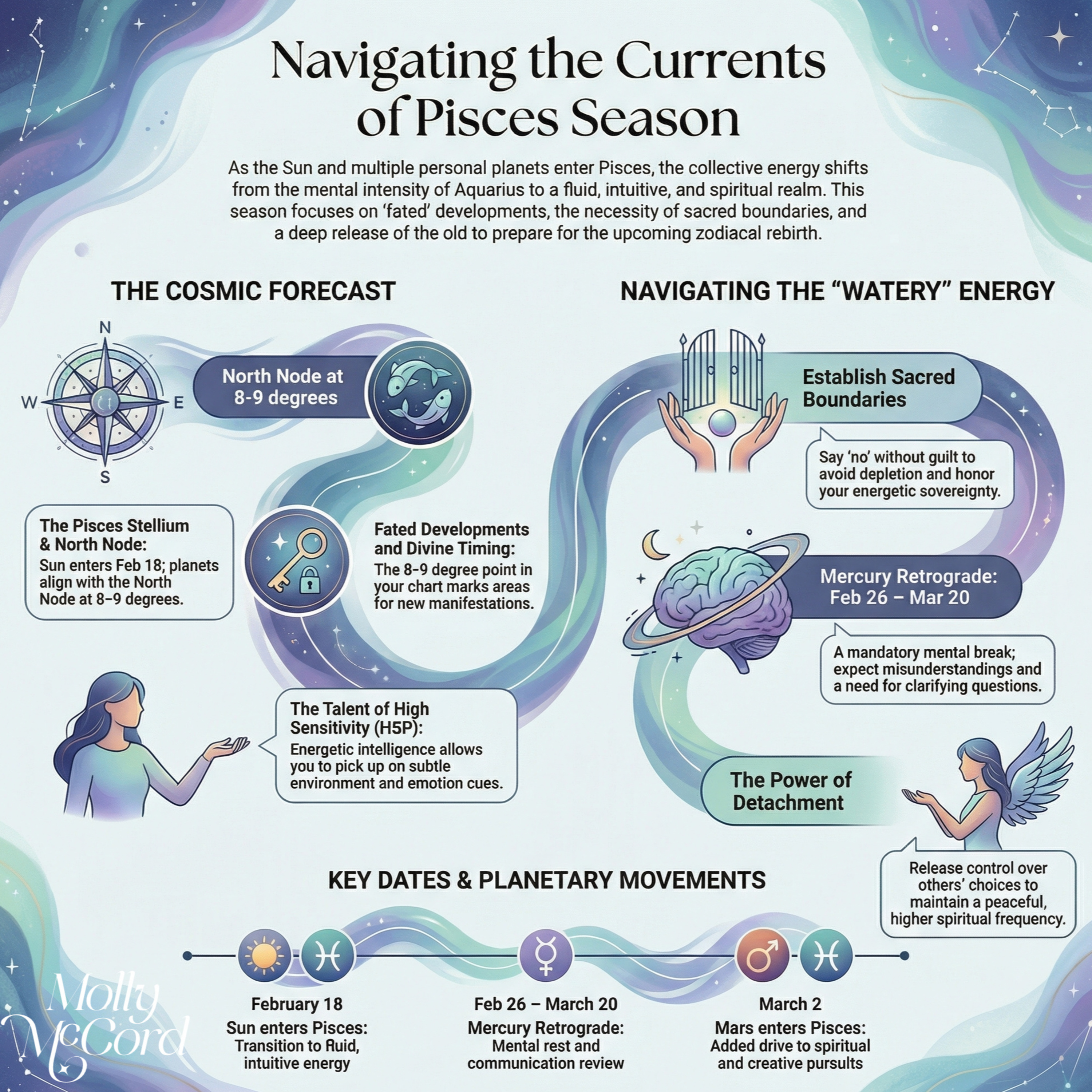 Fated Developments During Pisces Season and Pisces Soul Growth Themes ~ 2026 Astrology