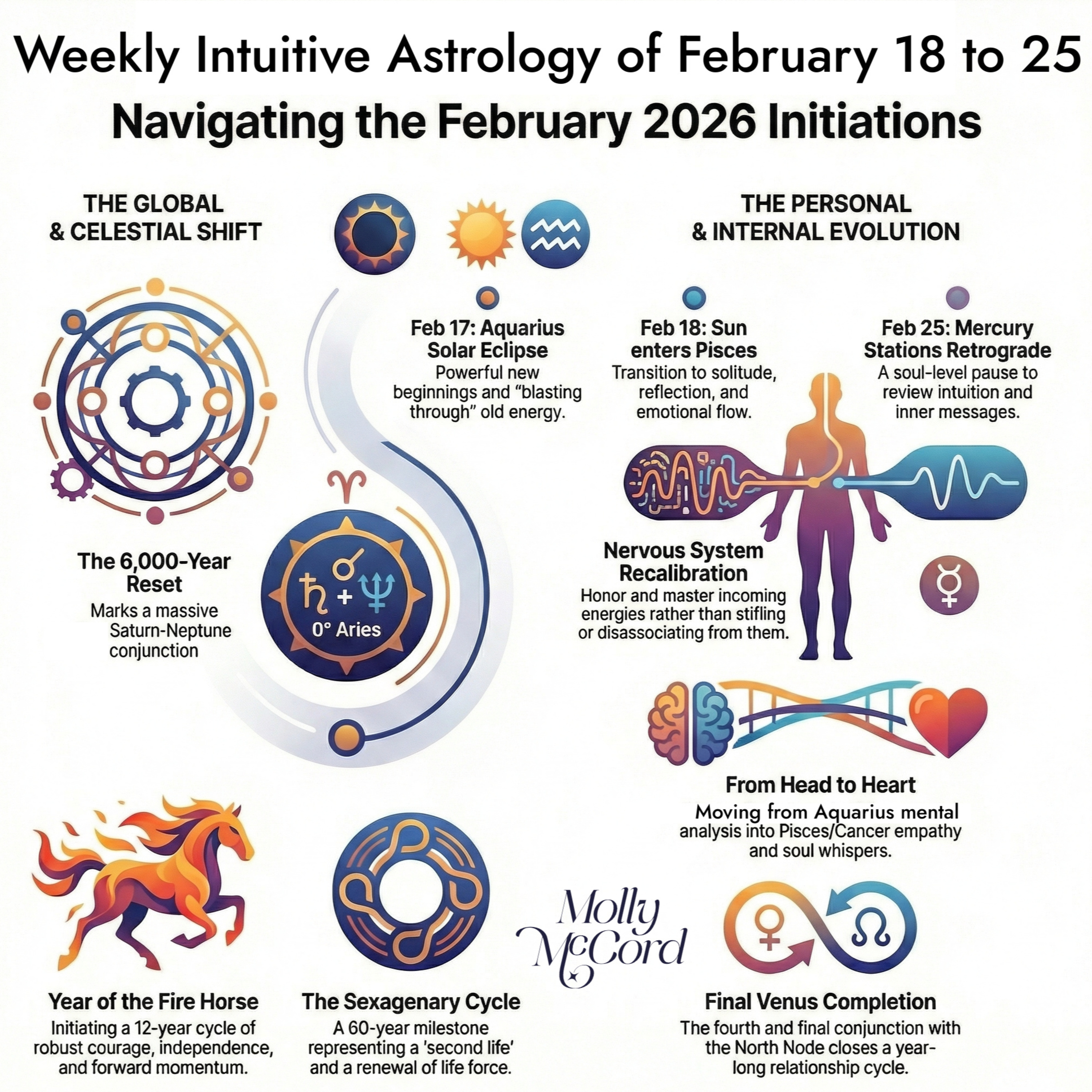 Weekly Intuitive Astrology Feb 18 to 25 ~ Chinese Astrology Cycles, Saturn-Neptune Conj, Mercury Retrograde