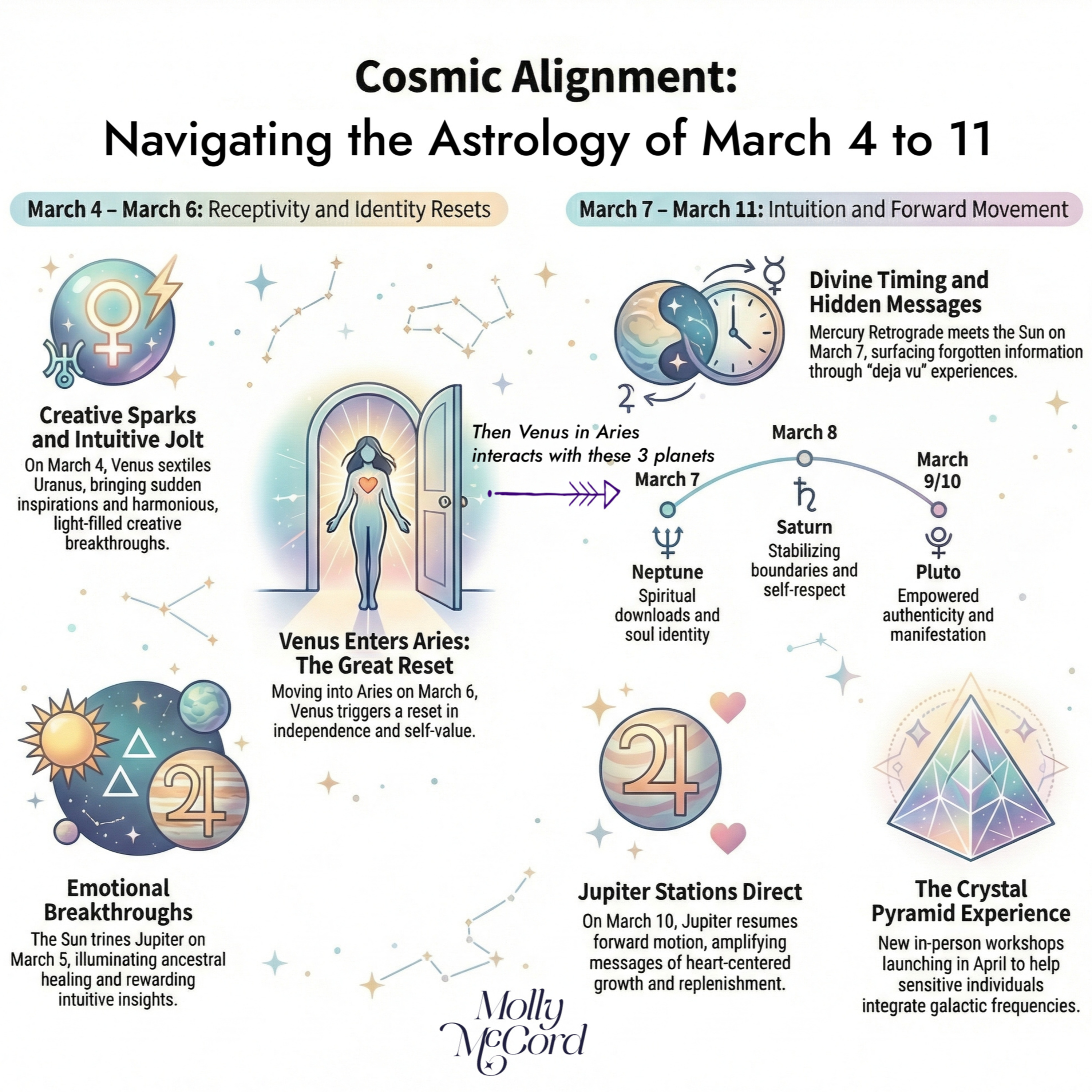 Weekly Intuitive Astrology March 4 to 11 ~ Powerful Venus in Aries, Jupiter Direct in Cancer, Strong Water Signs