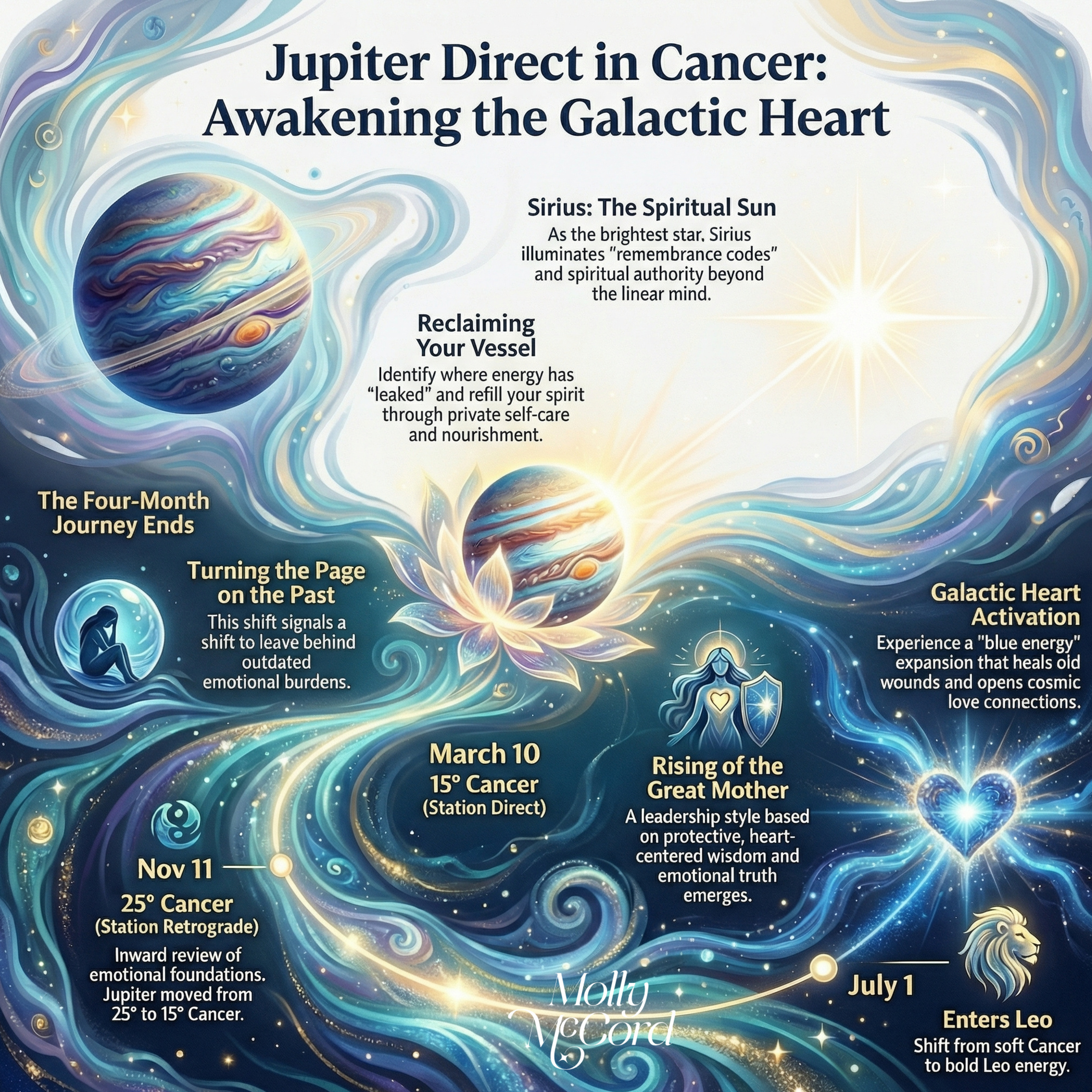Jupiter Stations Direct in Cancer conj Sirius ~ Awakening The Galactic Heart and Turning A Page