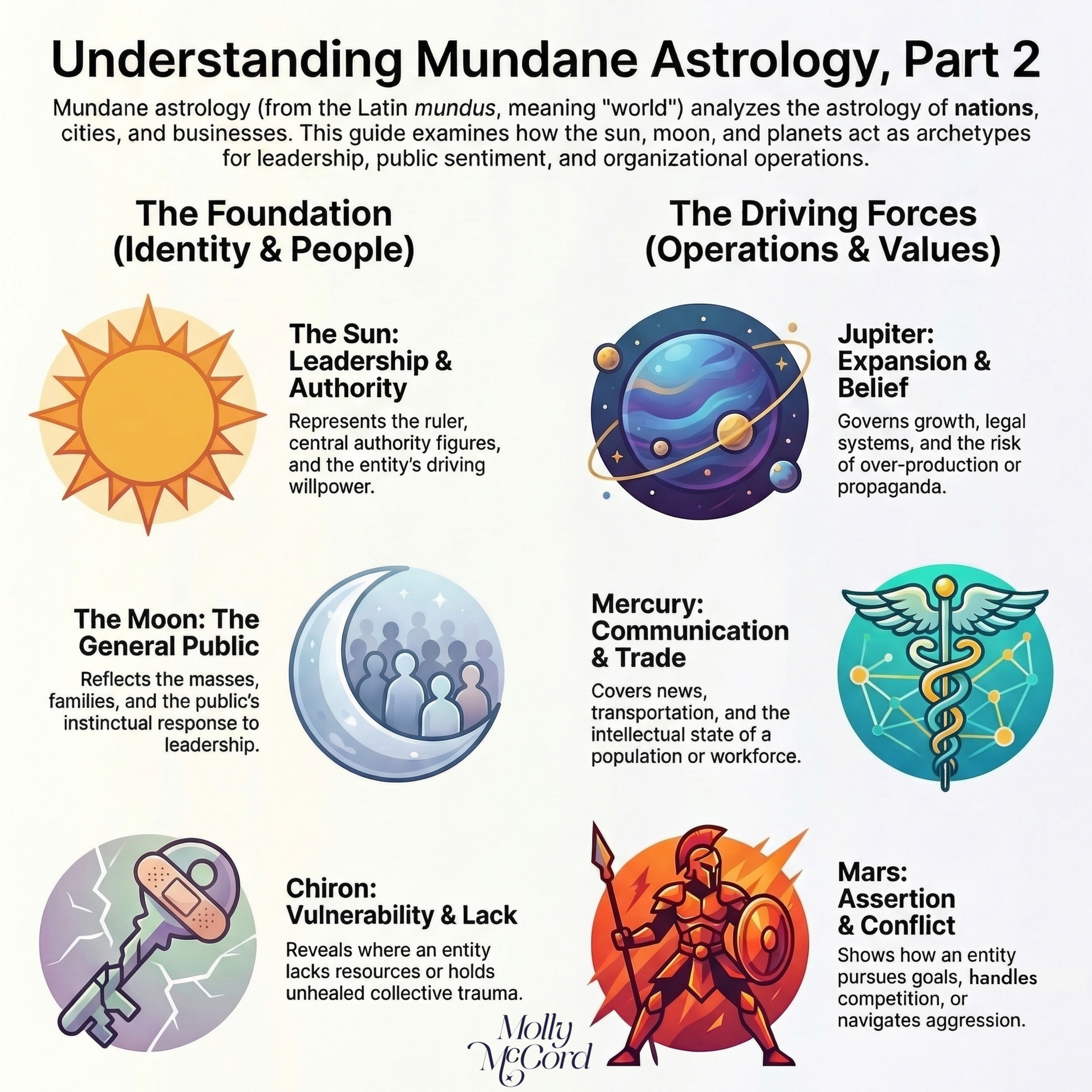 Mundane Astrology, Part 2: The Leader, The People, and The Collective Experience